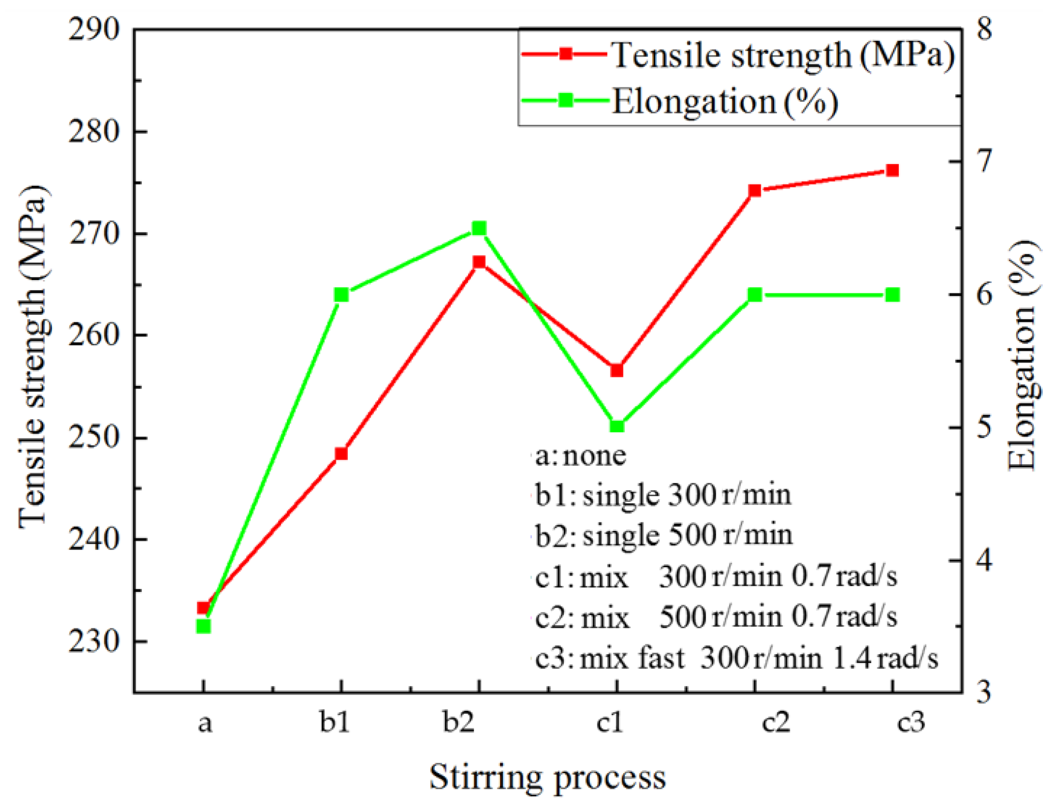Materials 15 03009 g008 550