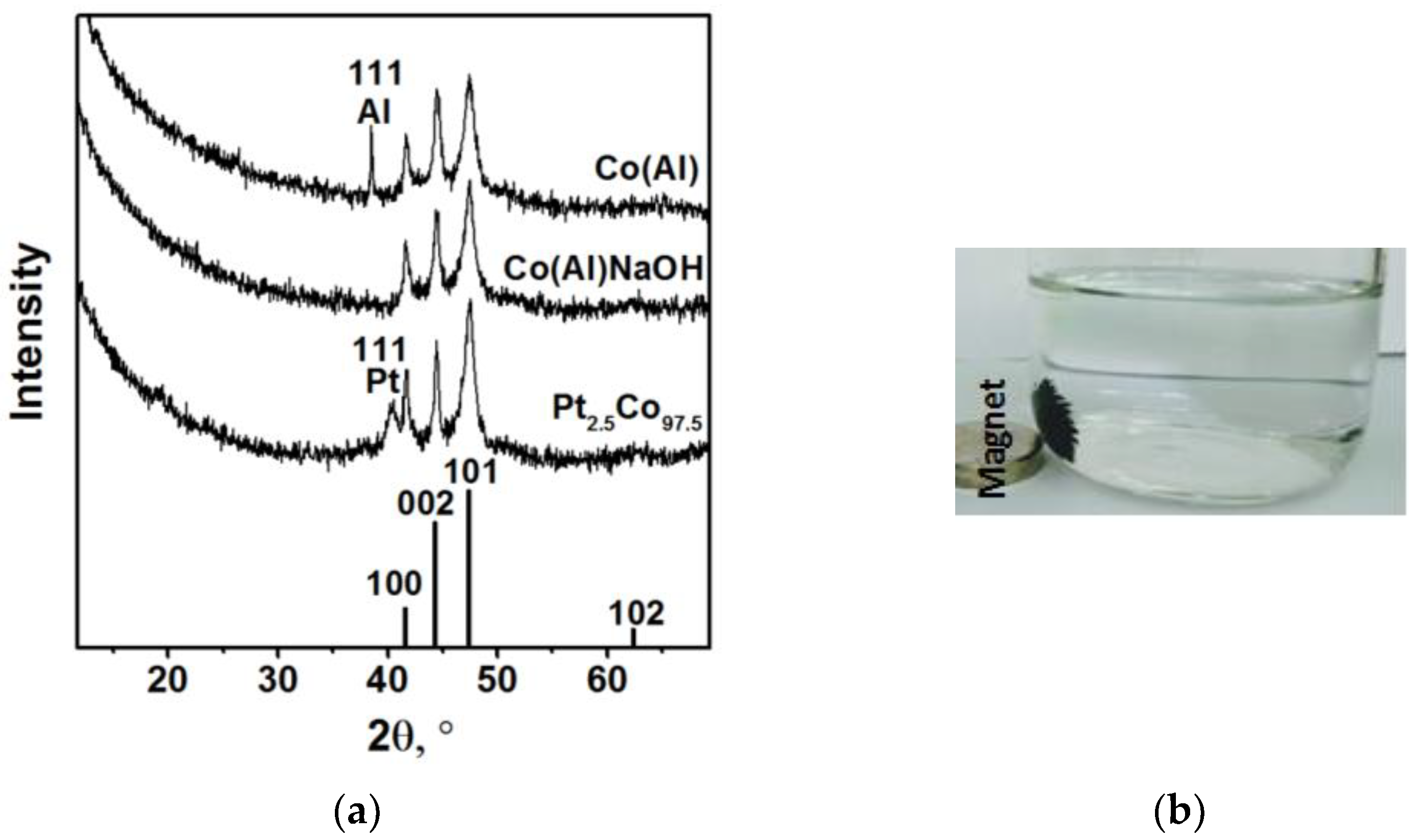 Materials 15 03010 g002