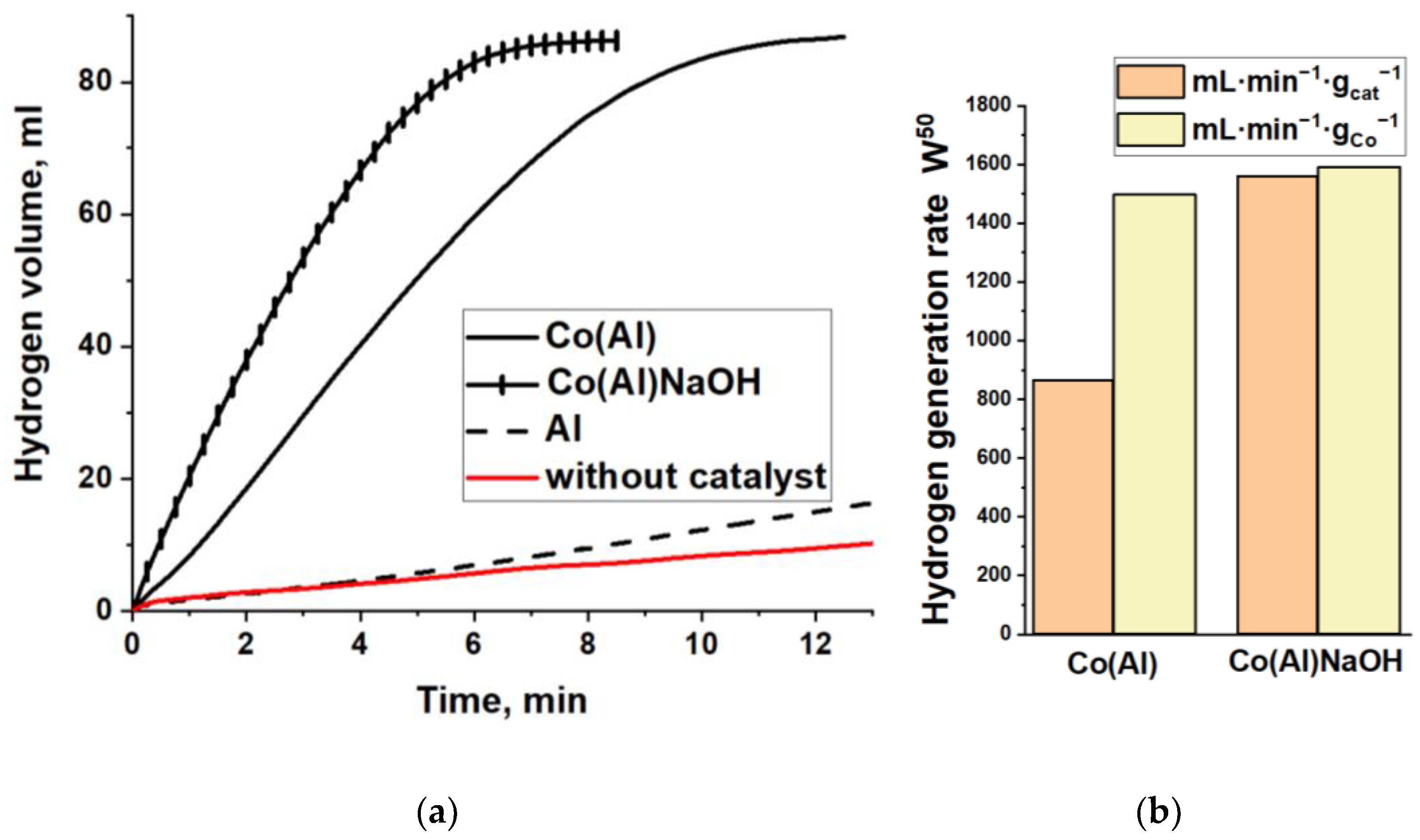 Materials 15 03010 g004