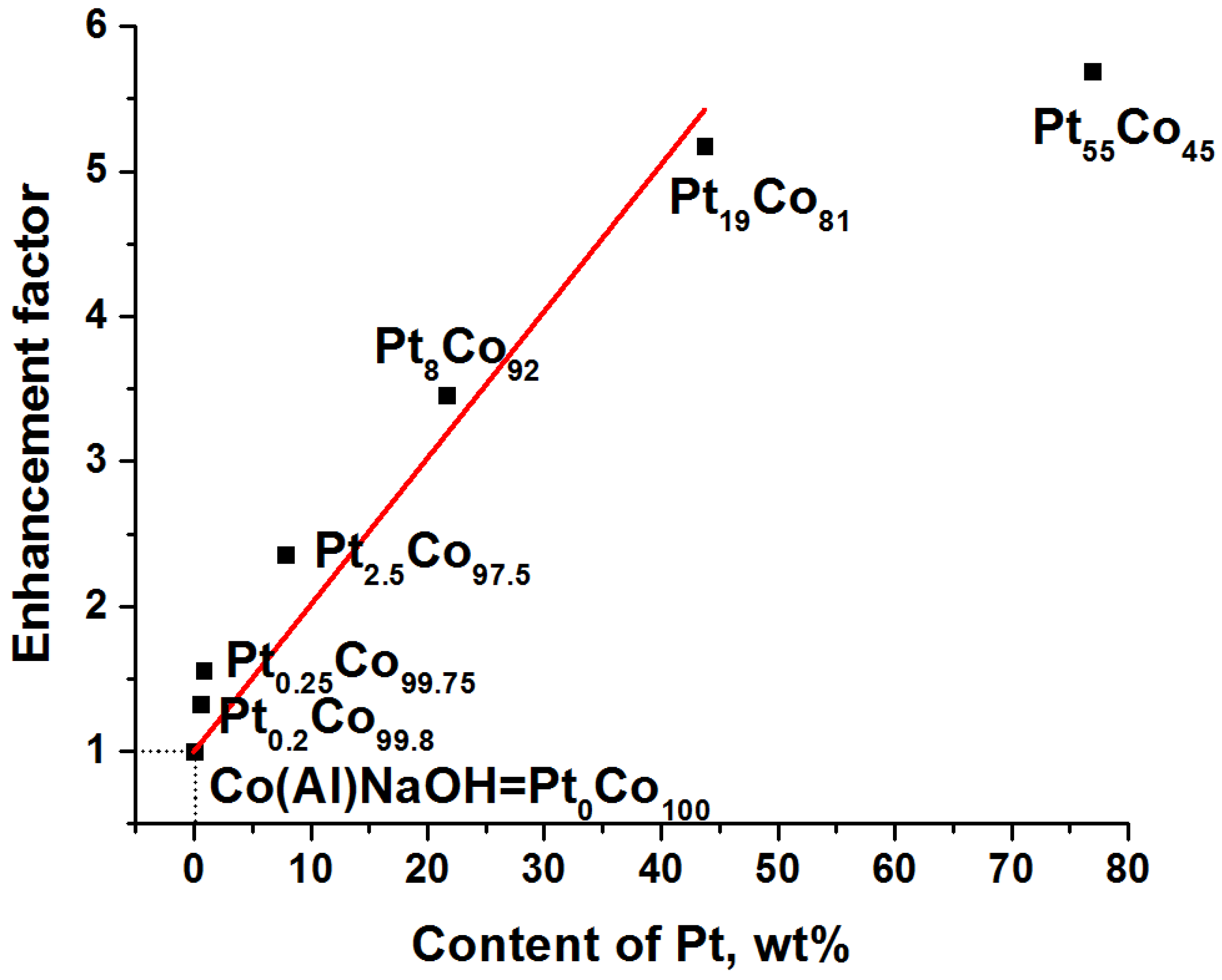 Materials 15 03010 g006