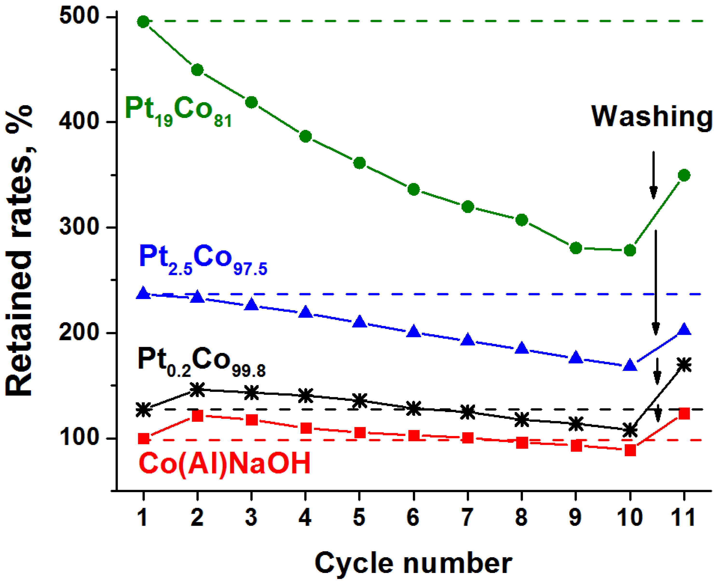 Materials 15 03010 g008