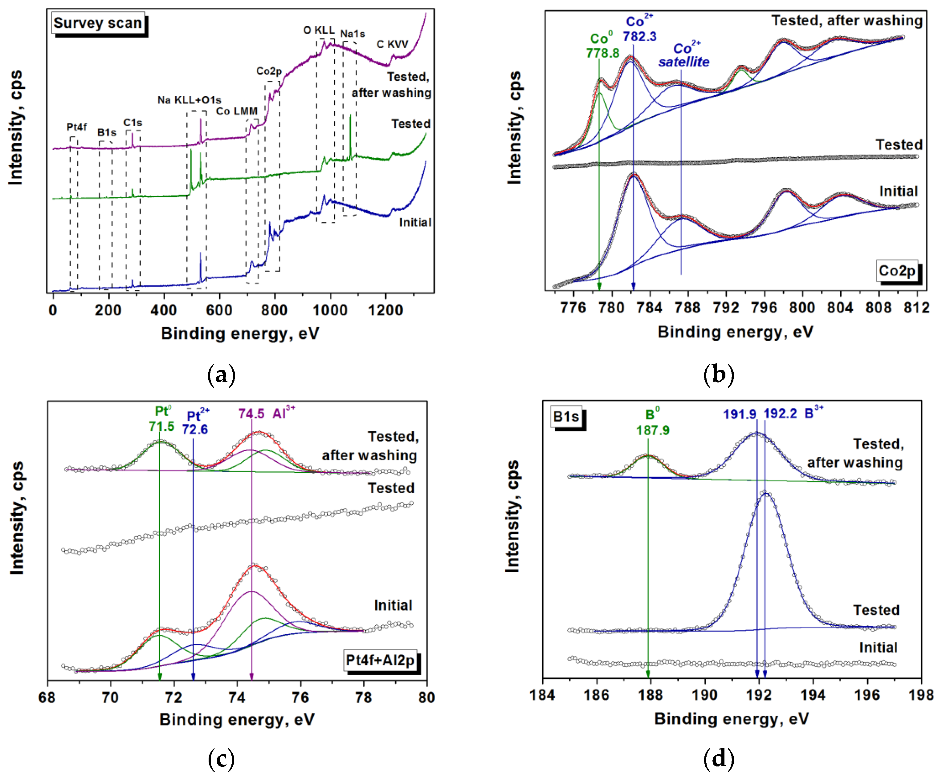 Materials 15 03010 g009