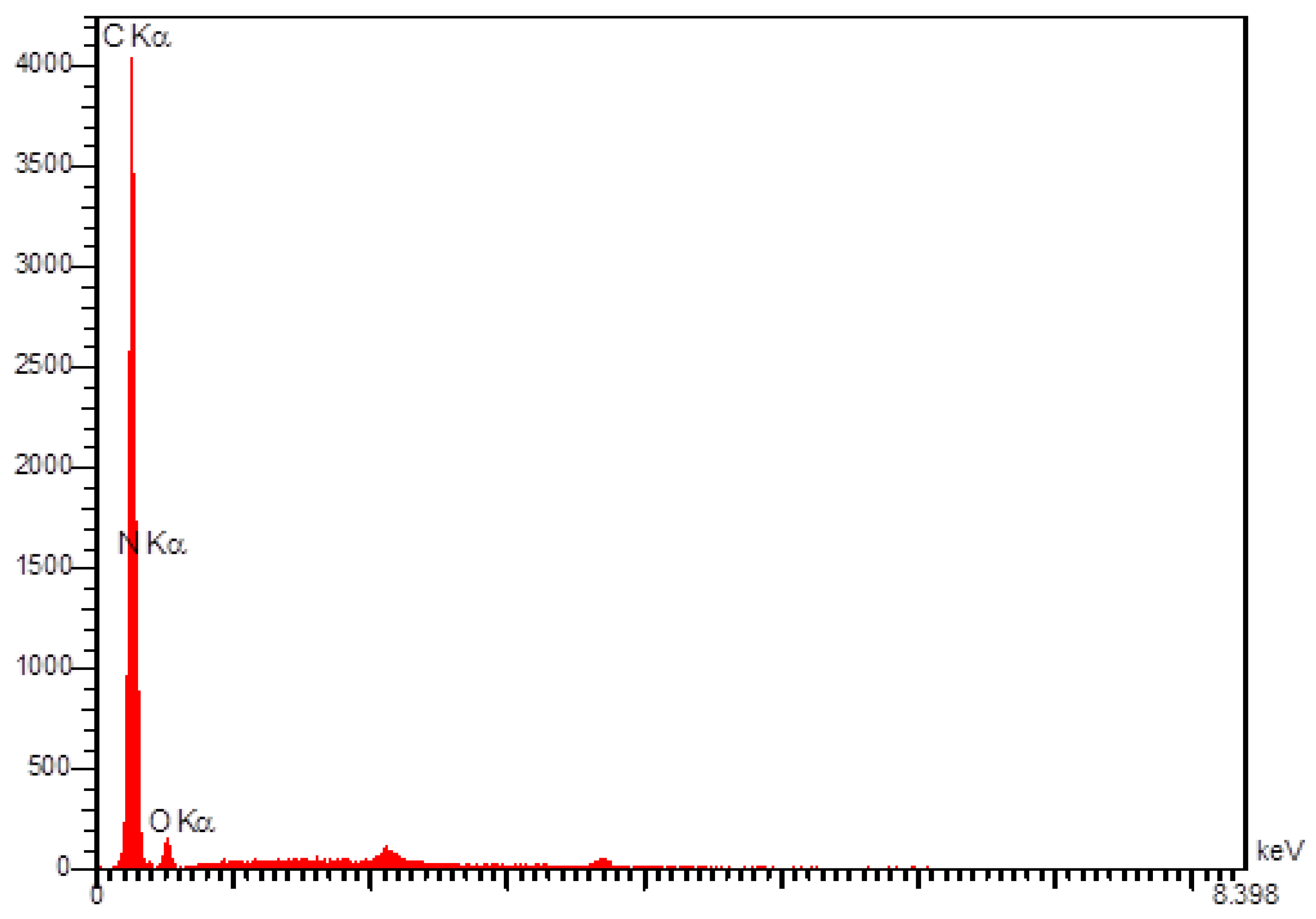 Materials 15 03011 g004