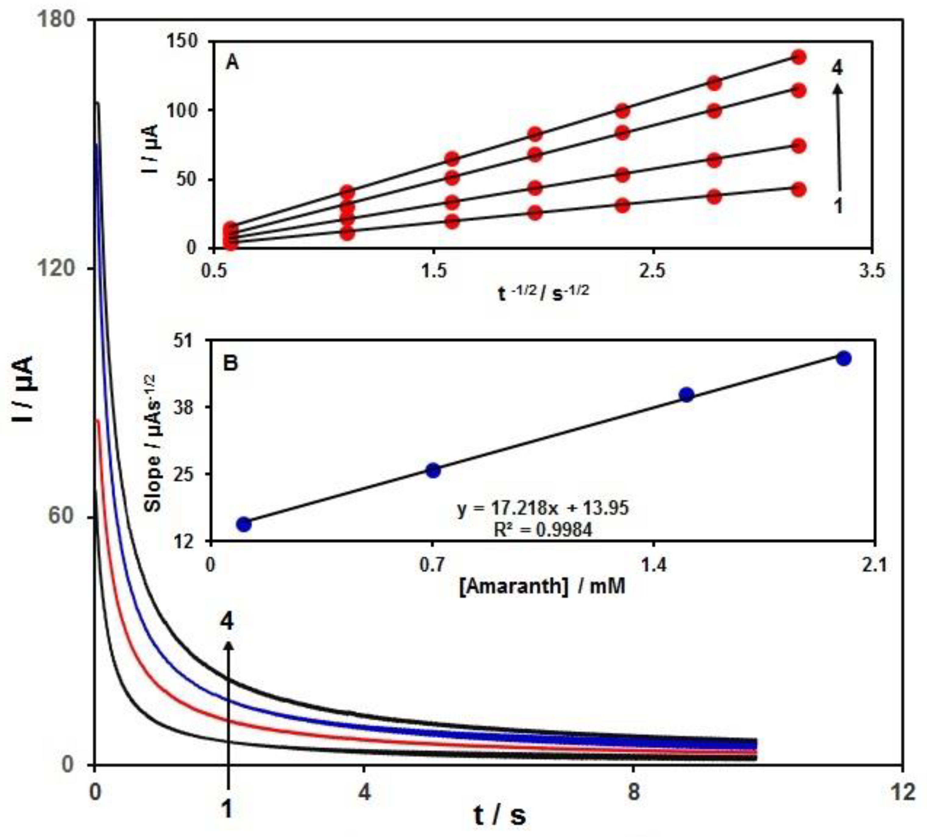 Materials 15 03011 g007