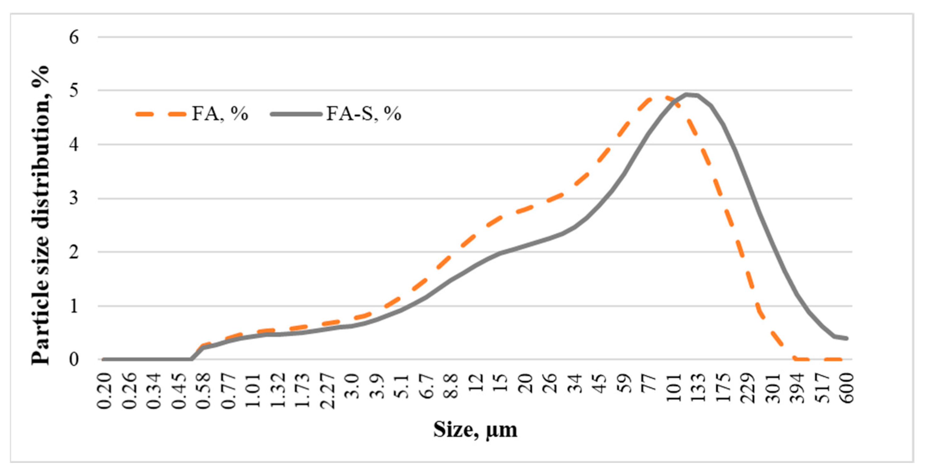 Materials 15 03012 g001 550