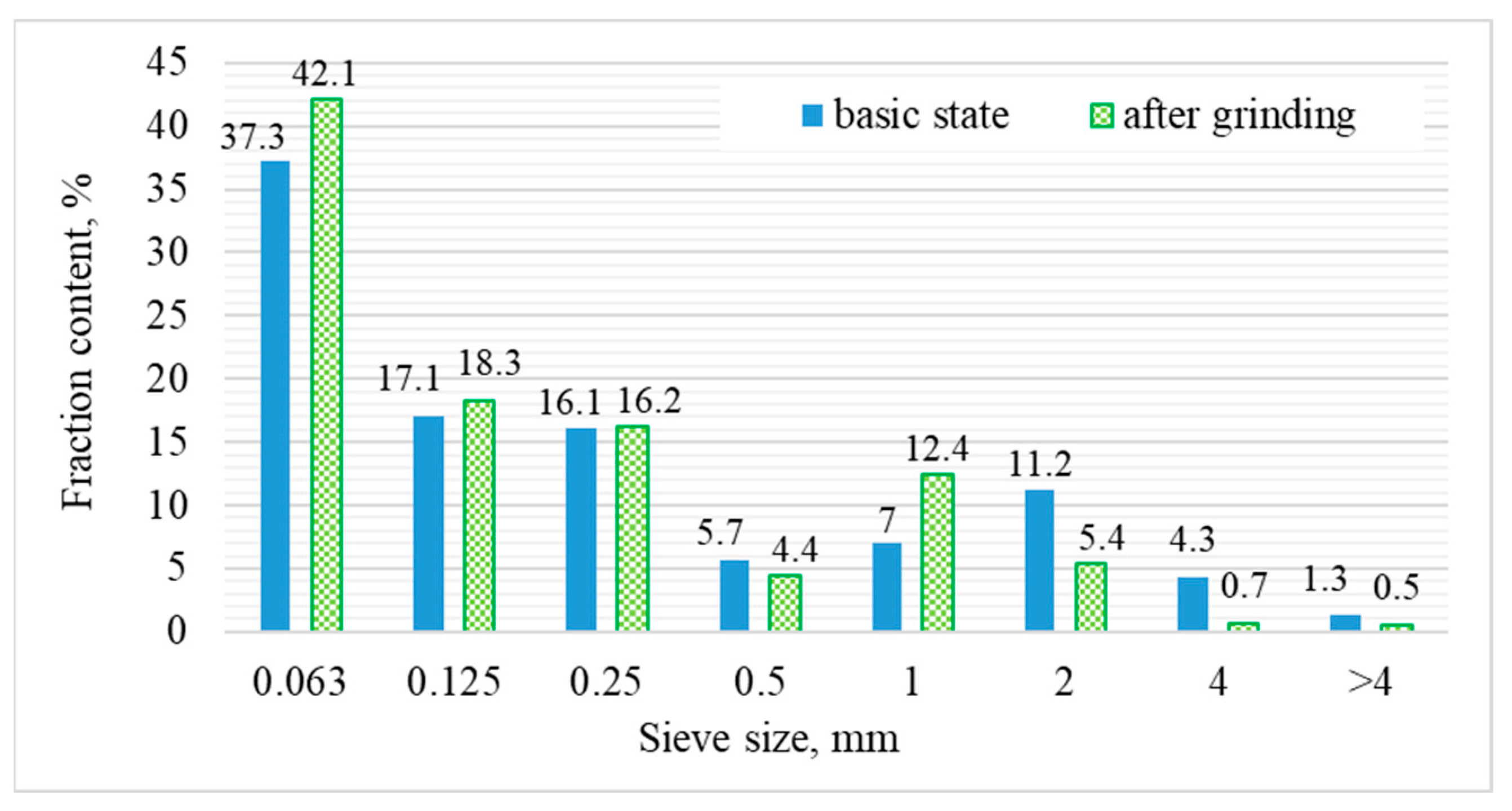 Materials 15 03012 g002 550