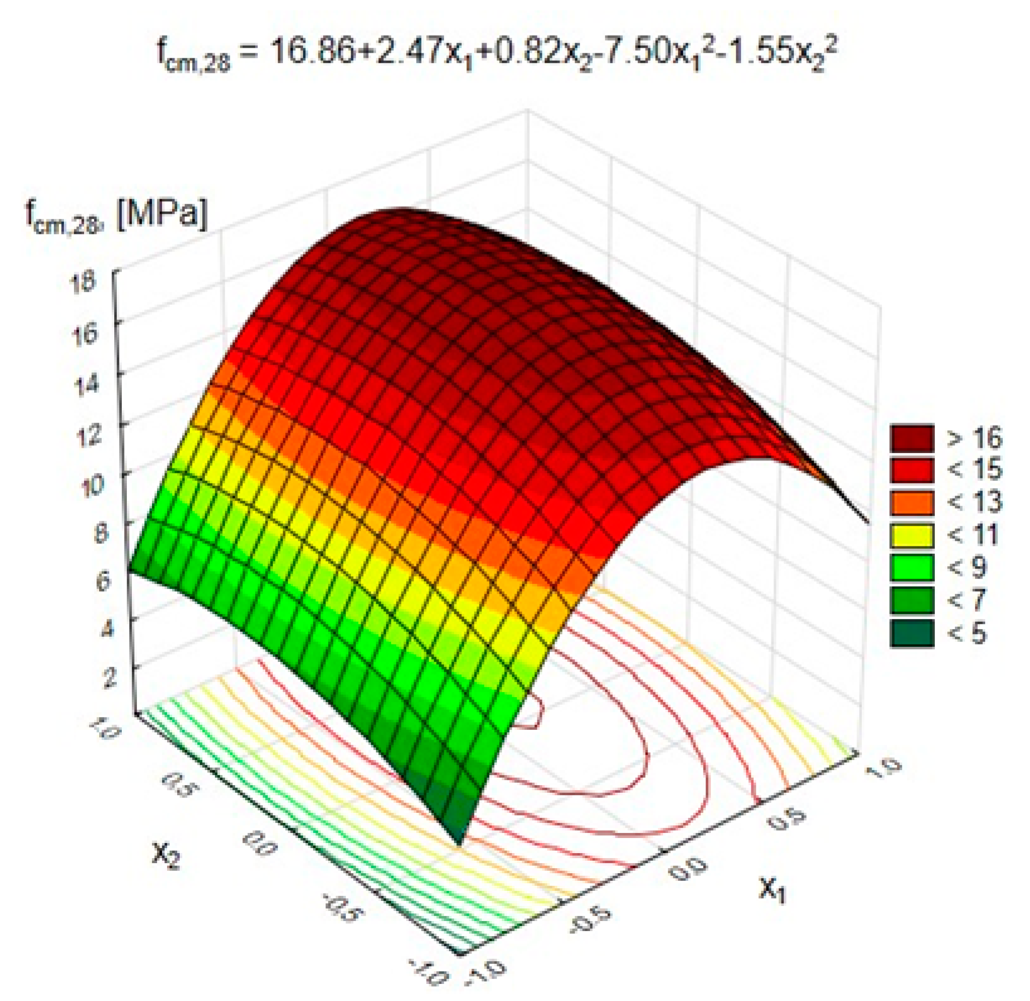 Materials 15 03012 g006 550