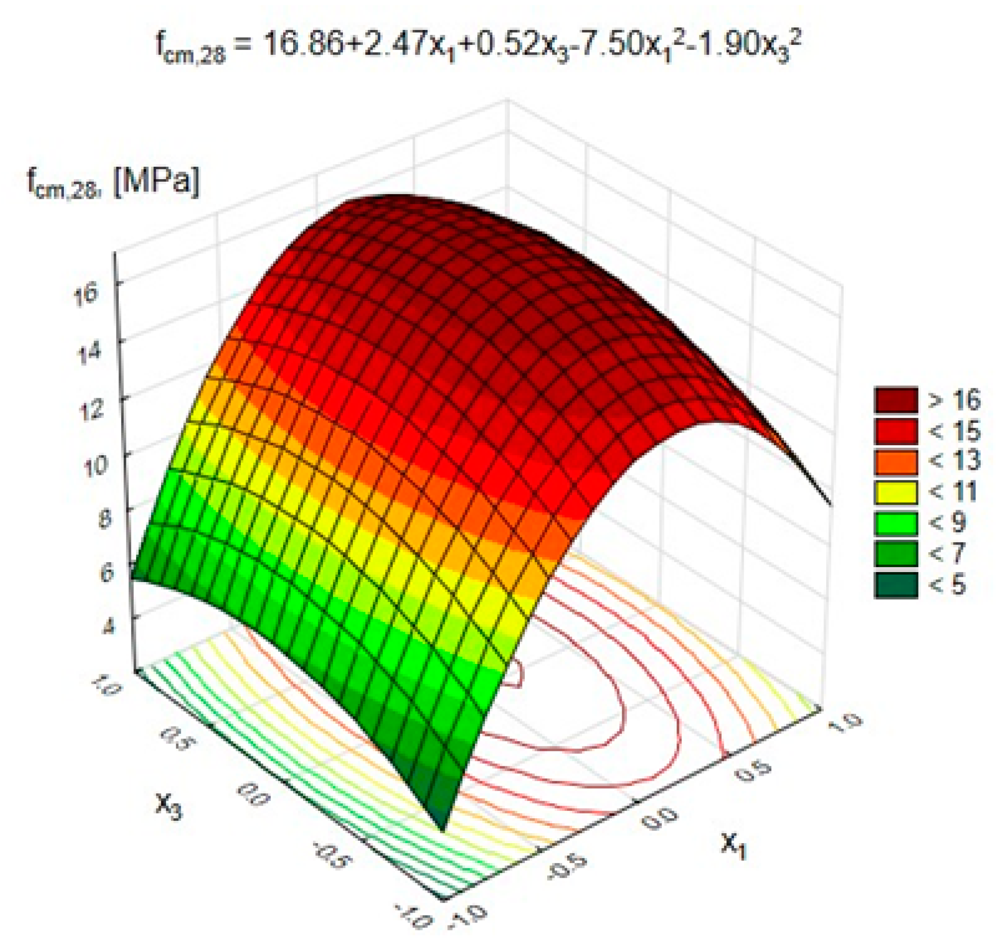 Materials 15 03012 g007 550