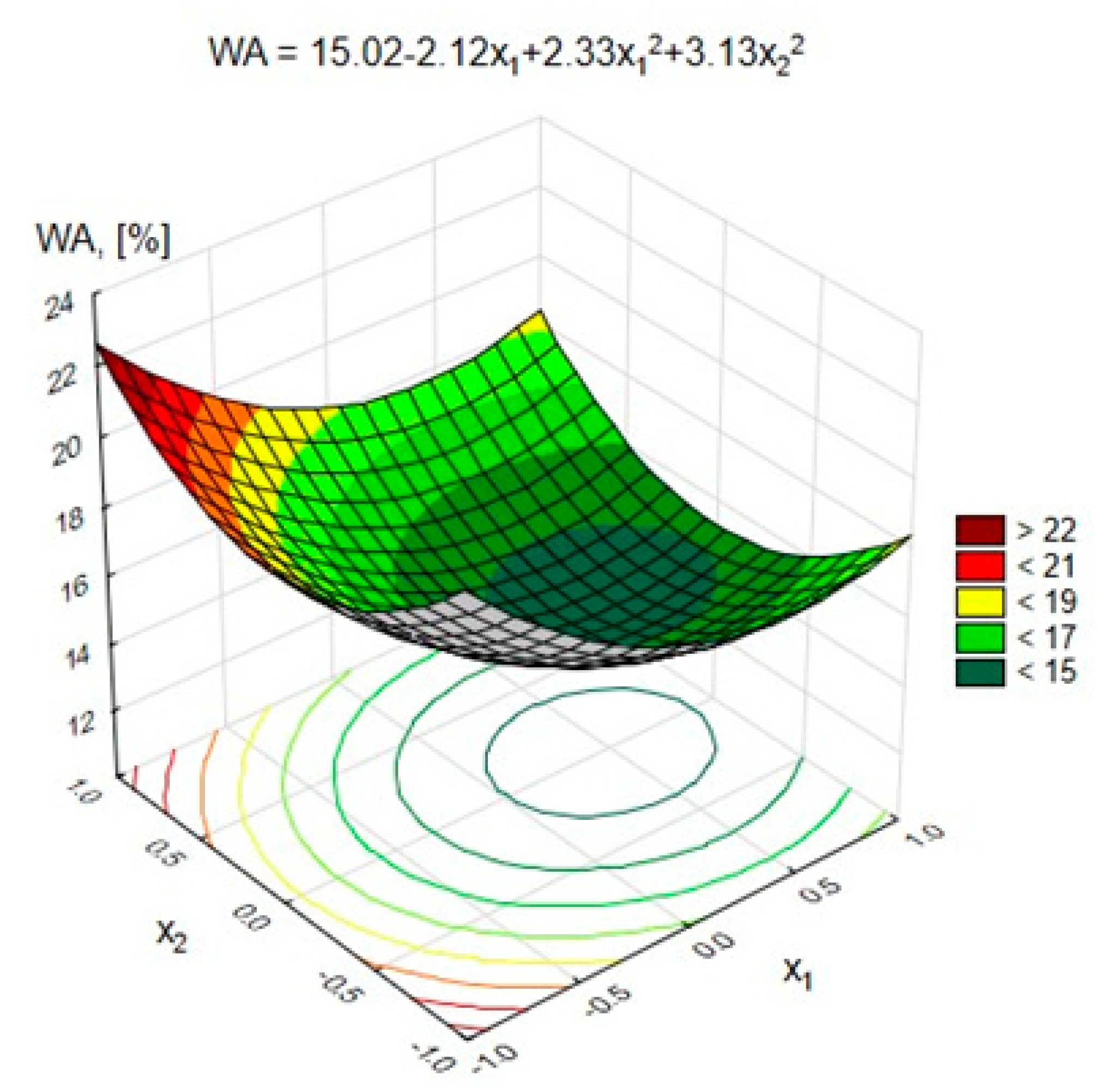 Materials 15 03012 g008 550