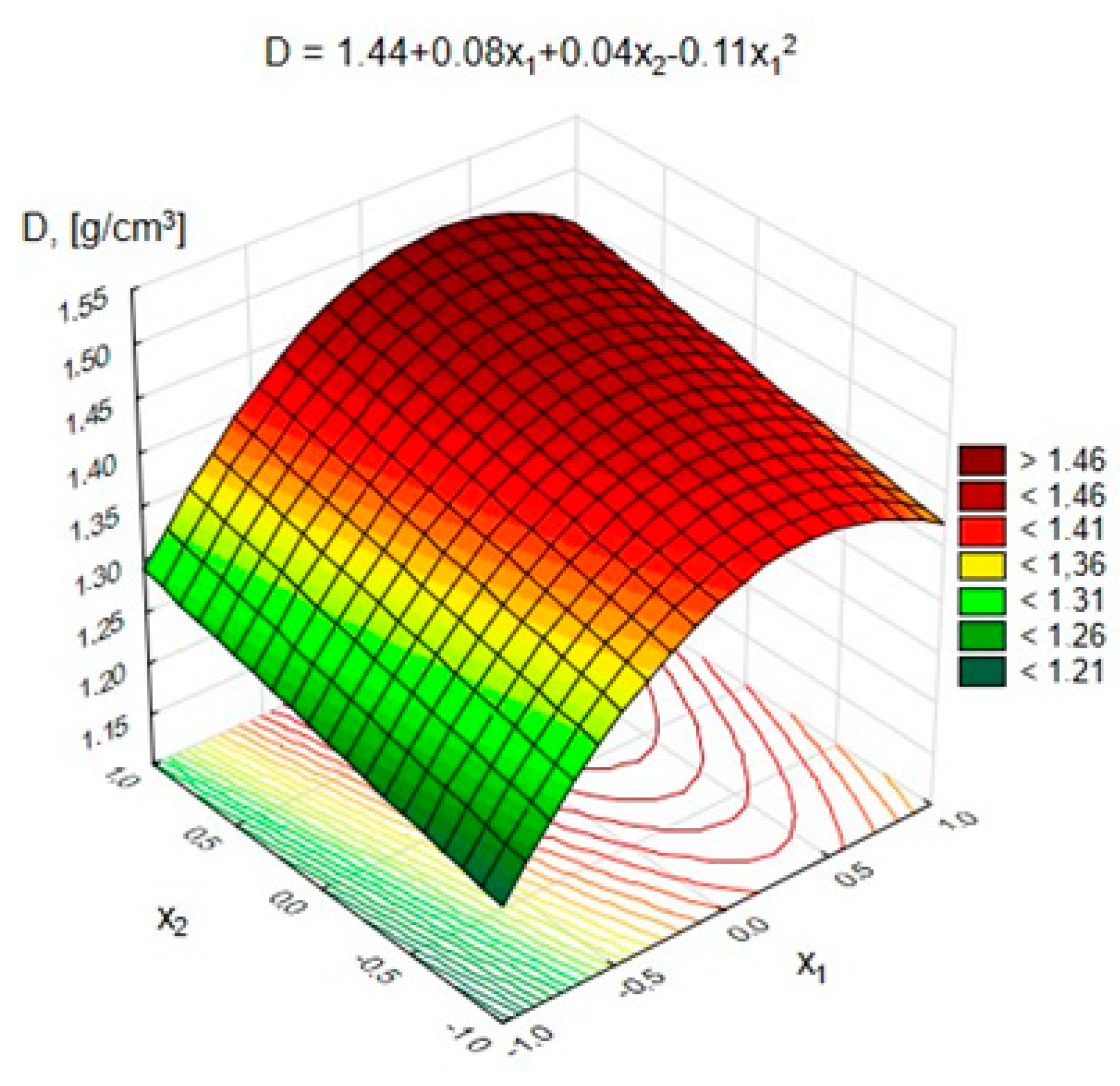 Materials 15 03012 g010 550