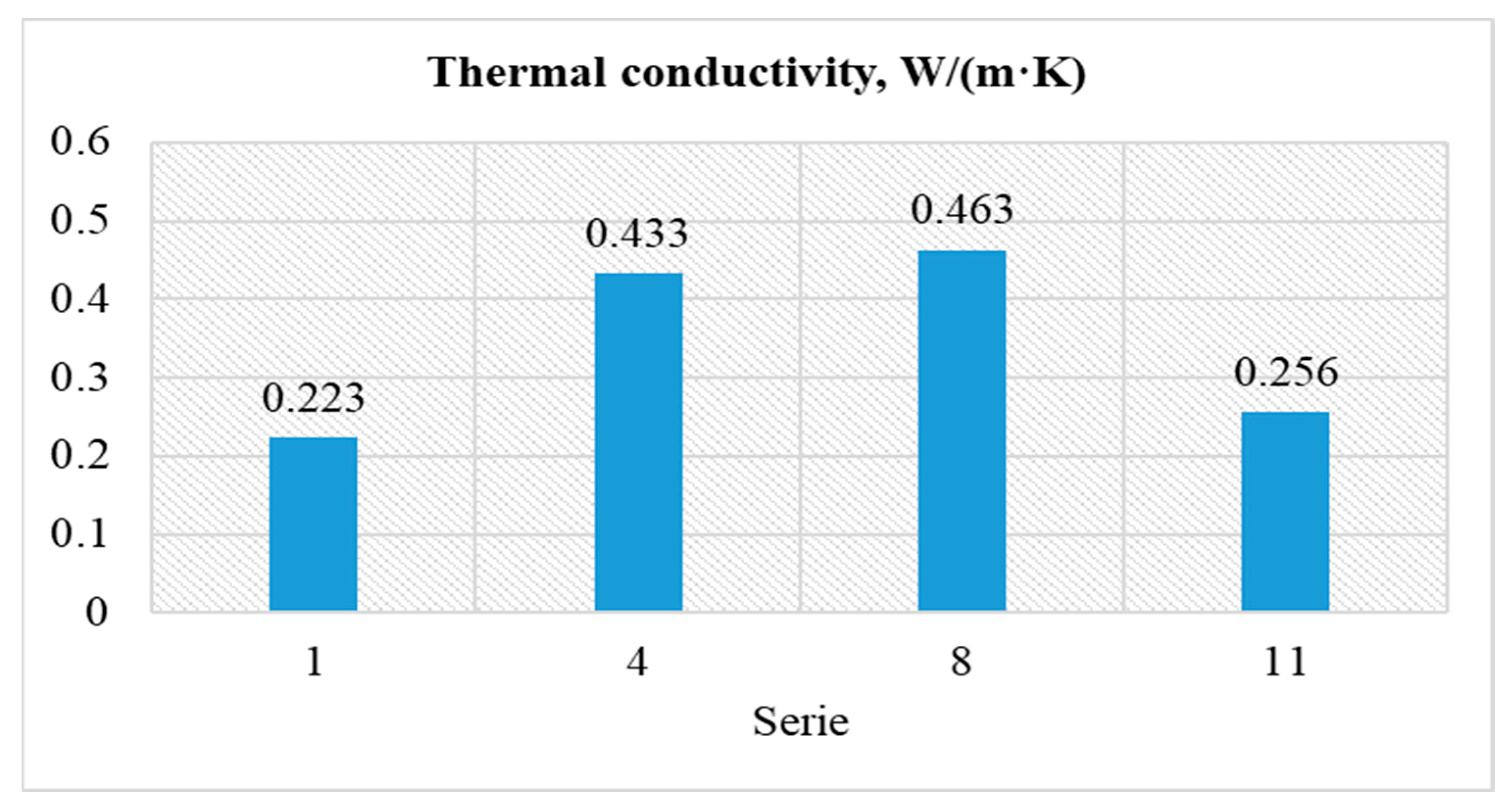 Materials 15 03012 g011 550