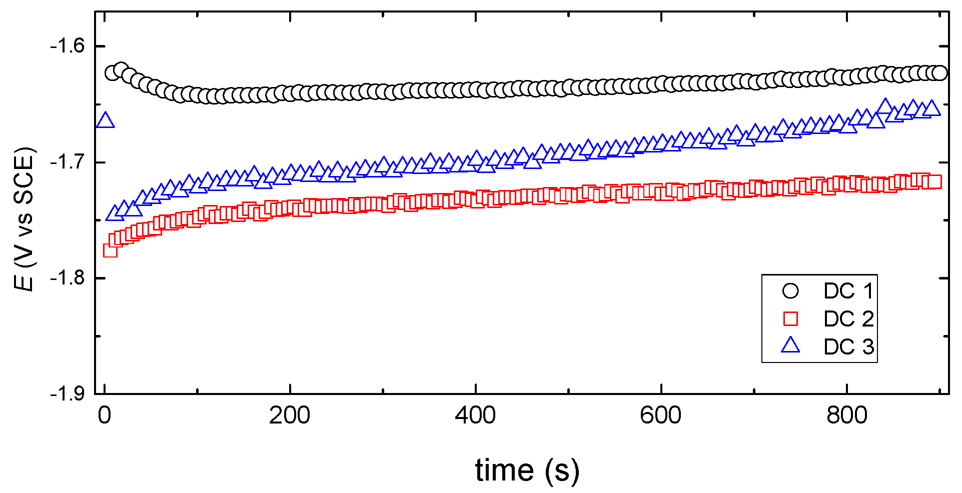 Materials 15 03015 g001 550
