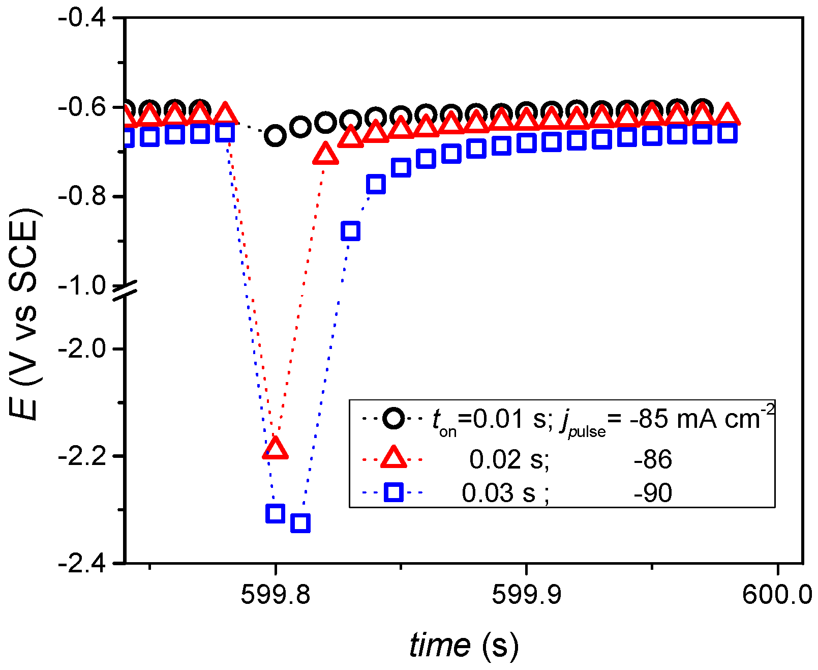 Materials 15 03015 g002 550
