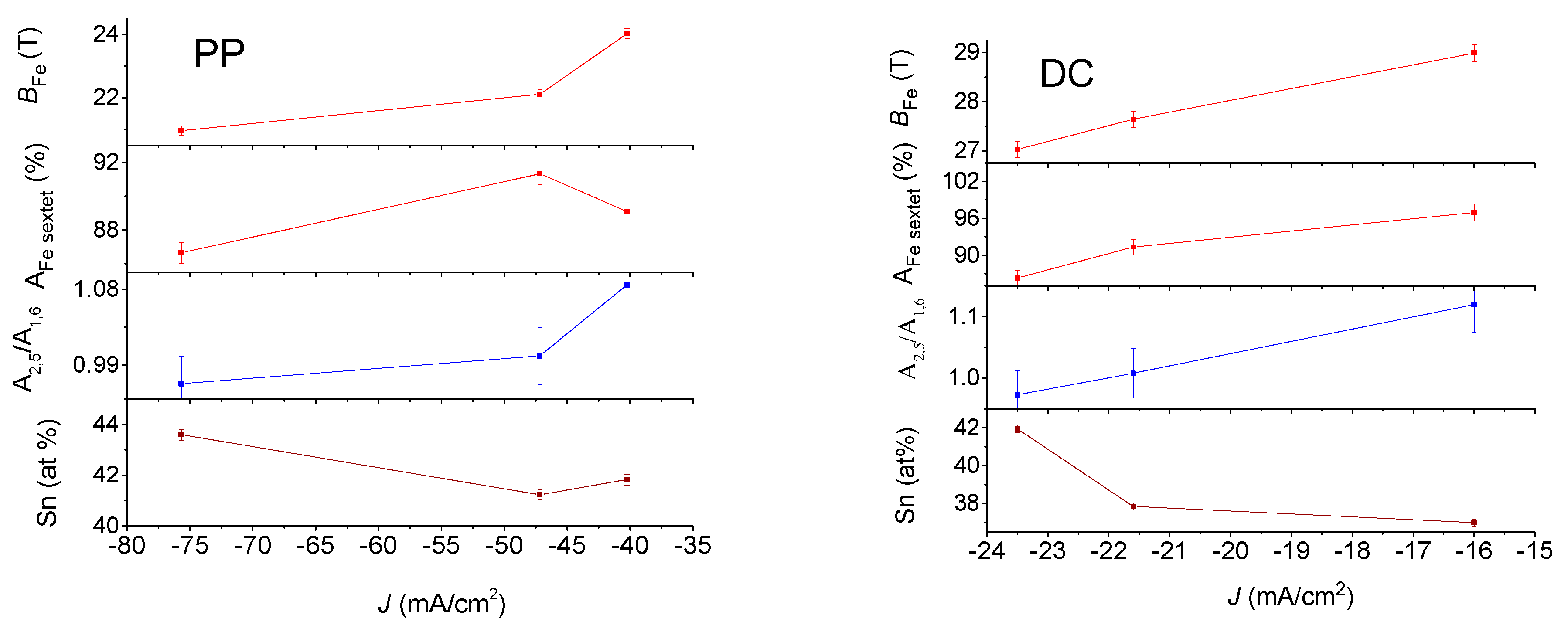 Materials 15 03015 g008 550