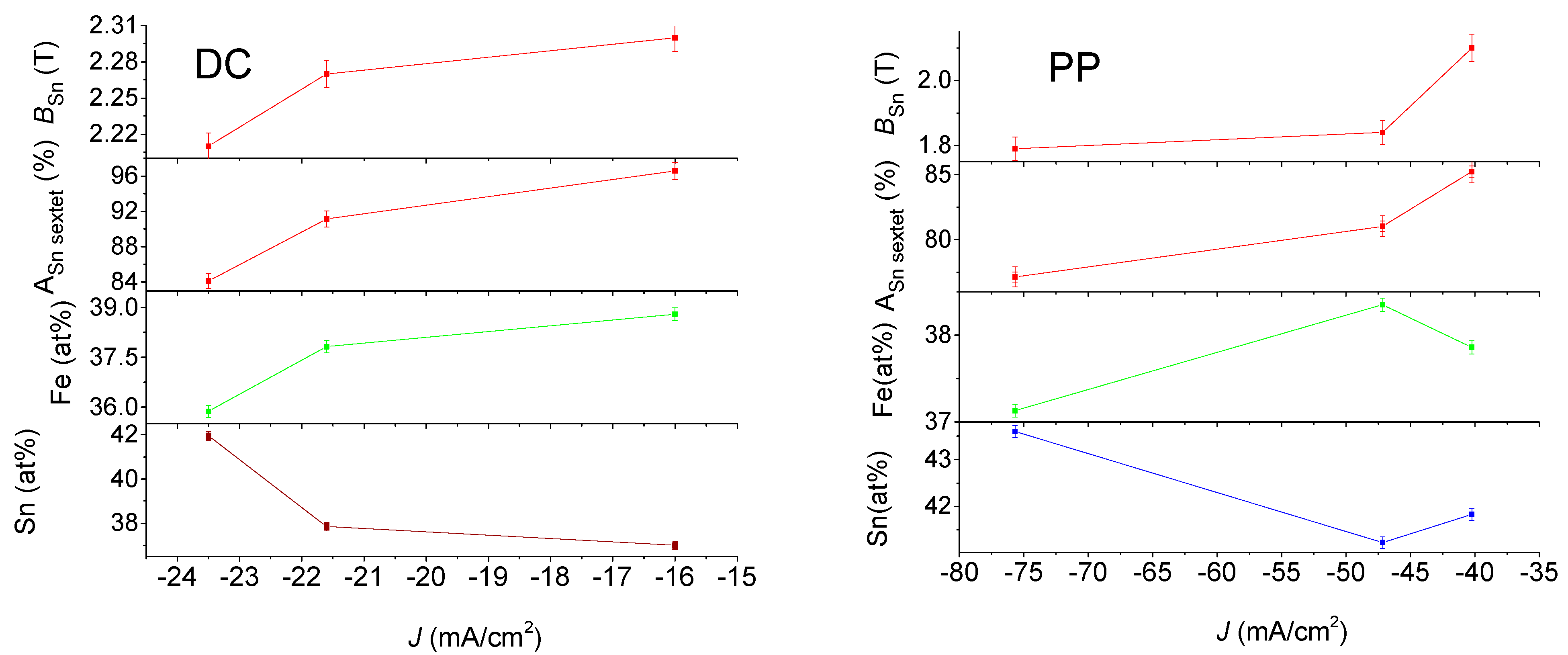 Materials 15 03015 g009 550