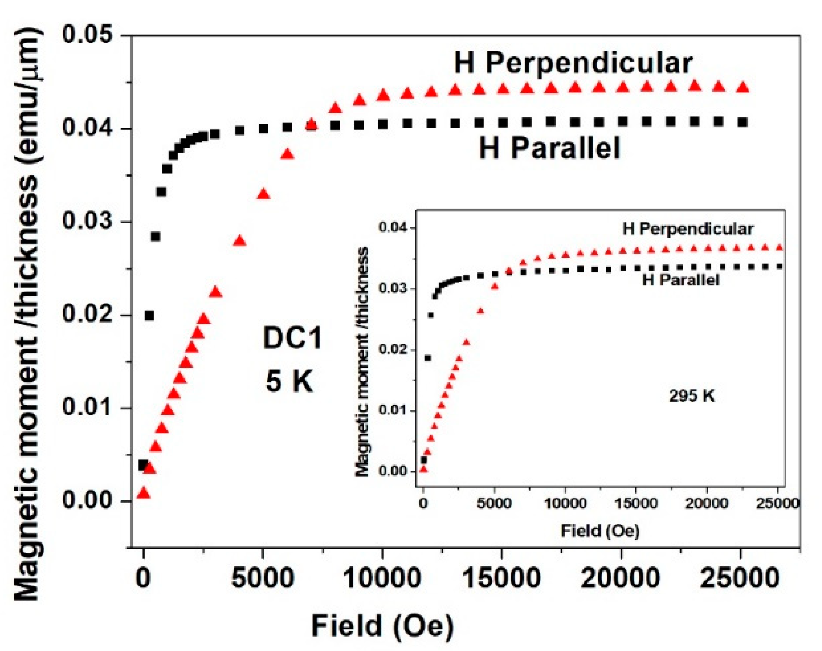 Materials 15 03015 g010 550