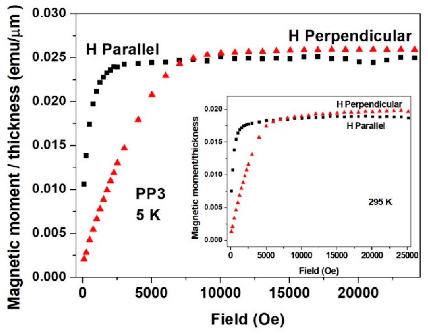 Materials 15 03015 g011 550