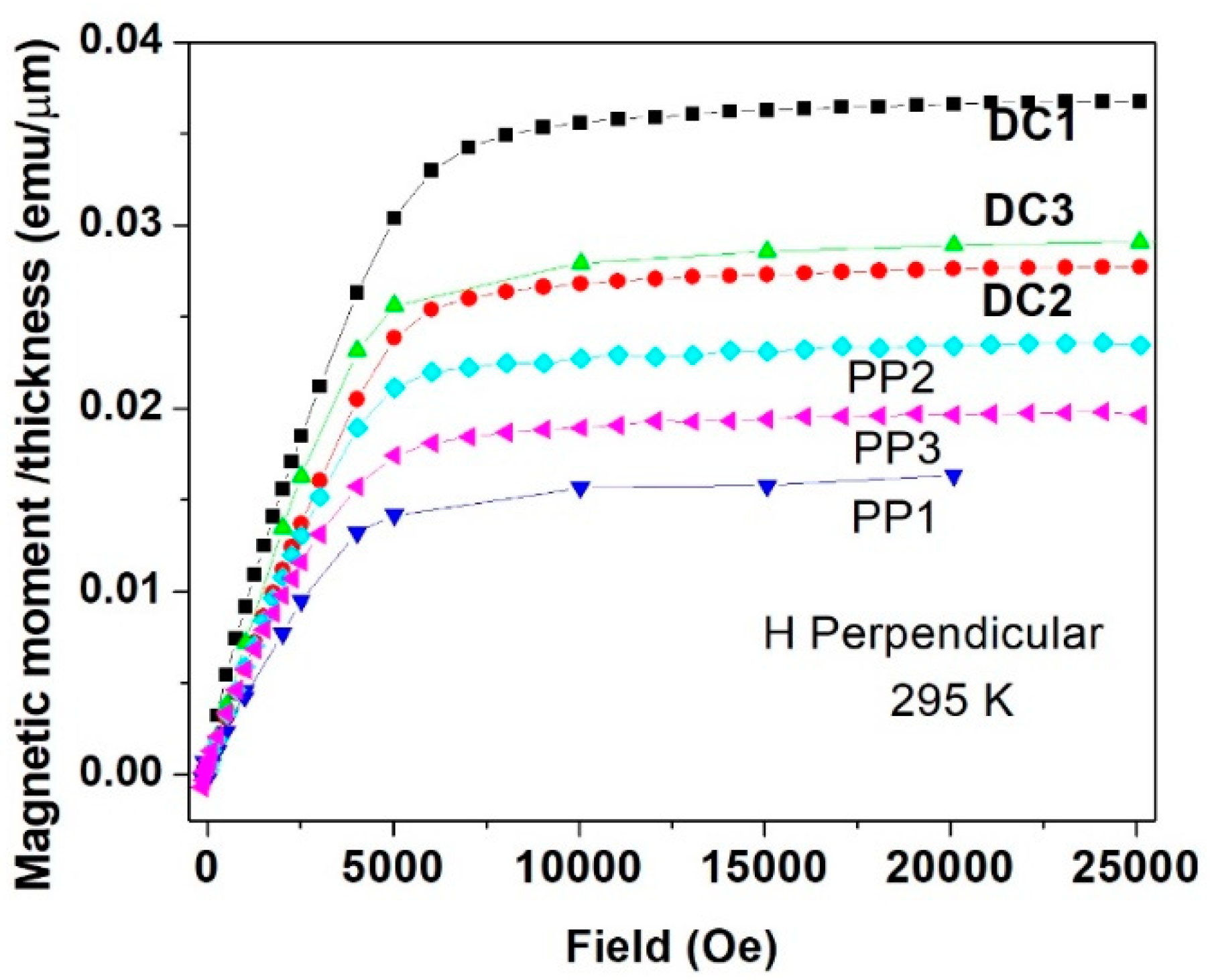 Materials 15 03015 g013 550