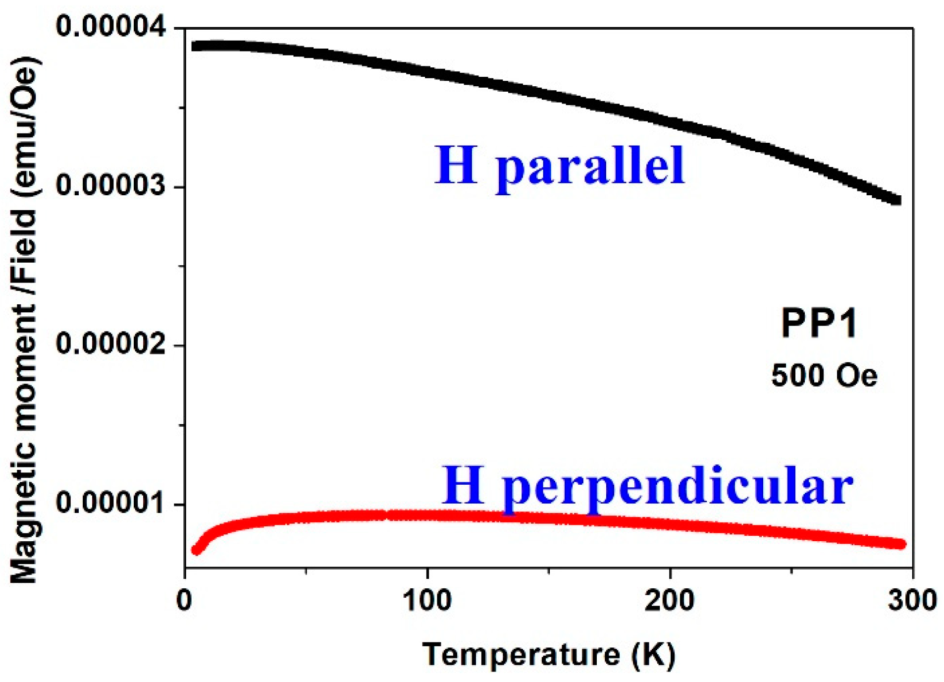 Materials 15 03015 g014 550