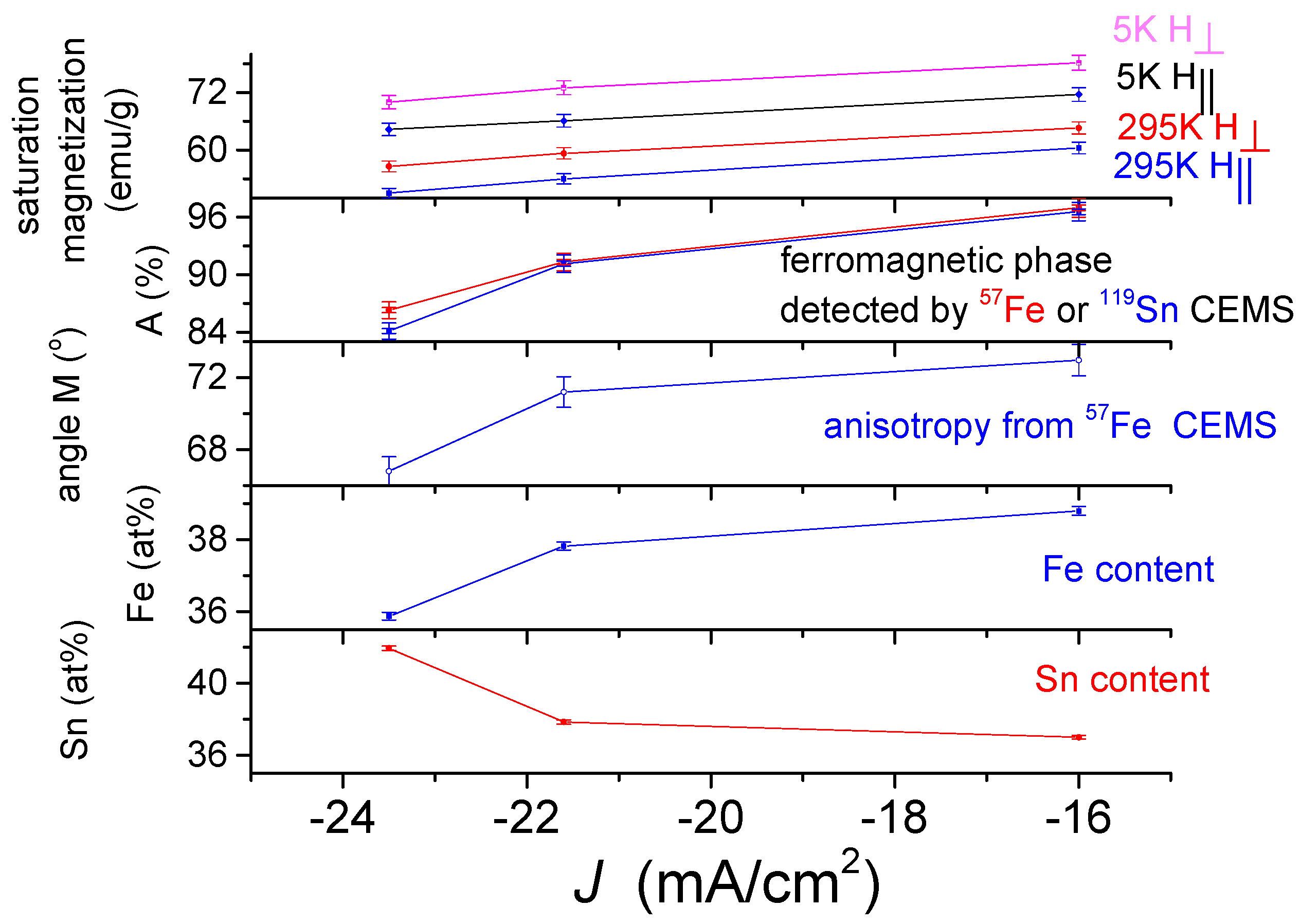 Materials 15 03015 g016 550