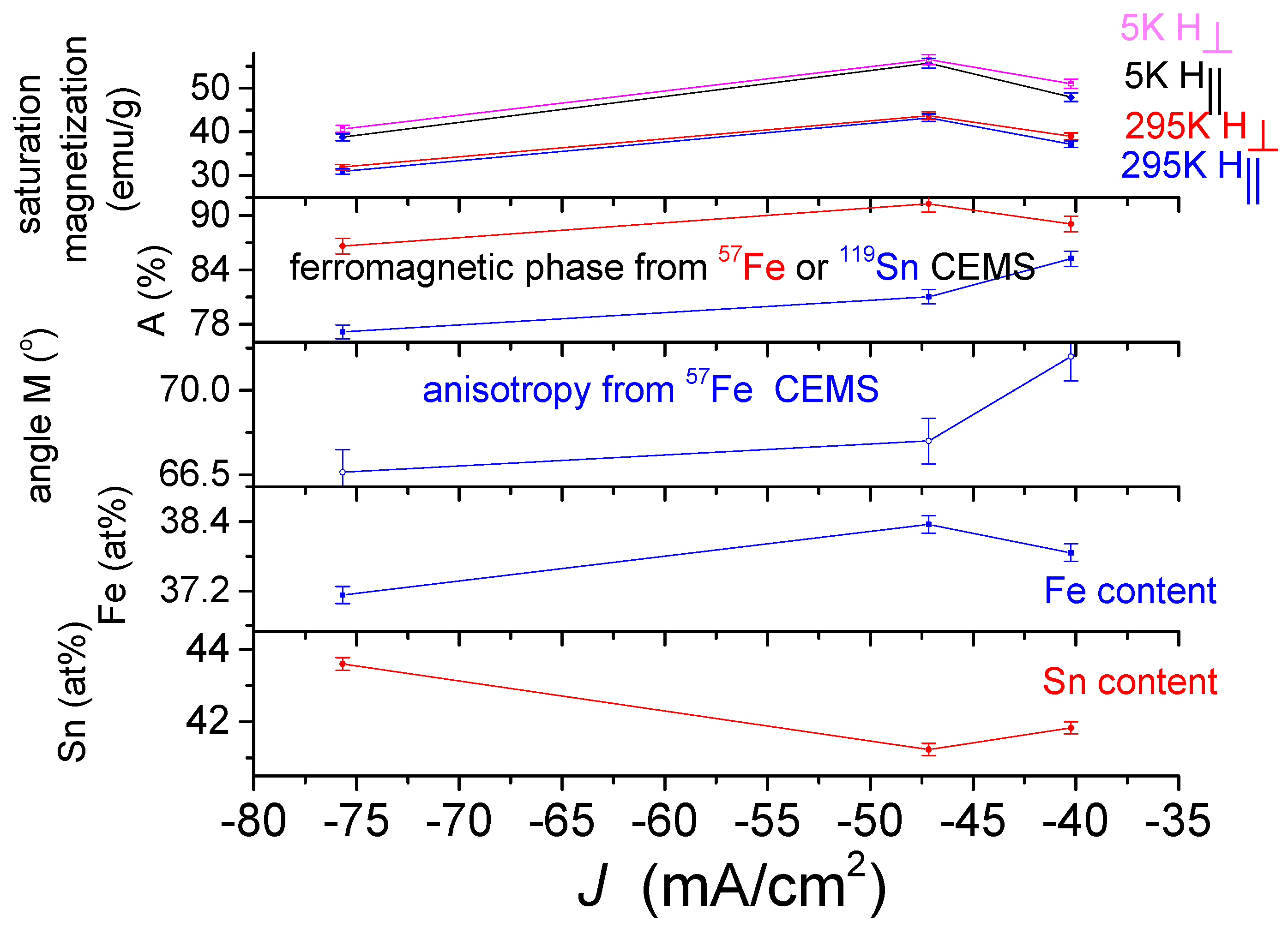 Materials 15 03015 g017 550