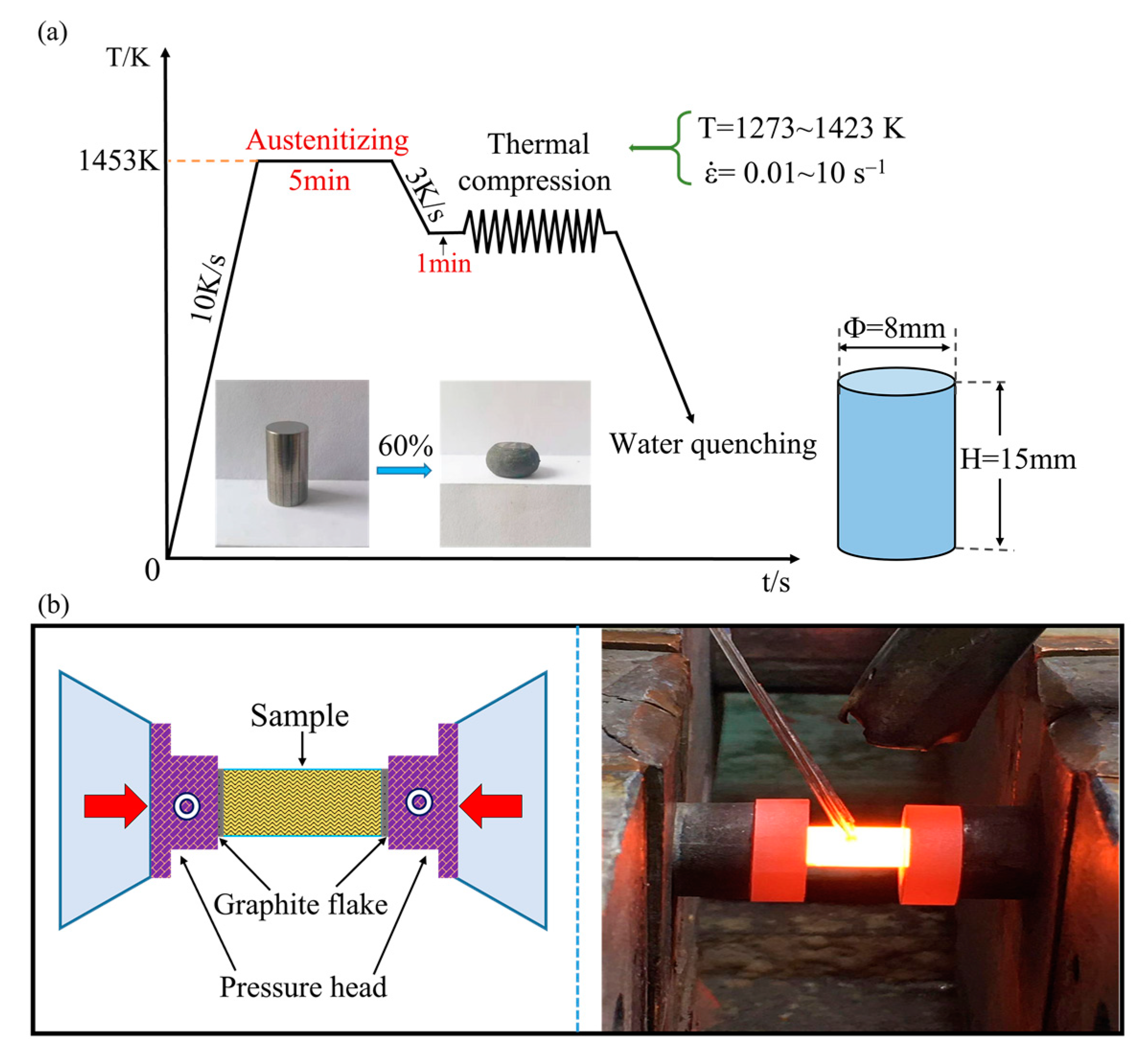 Materials 15 03017 g001 550