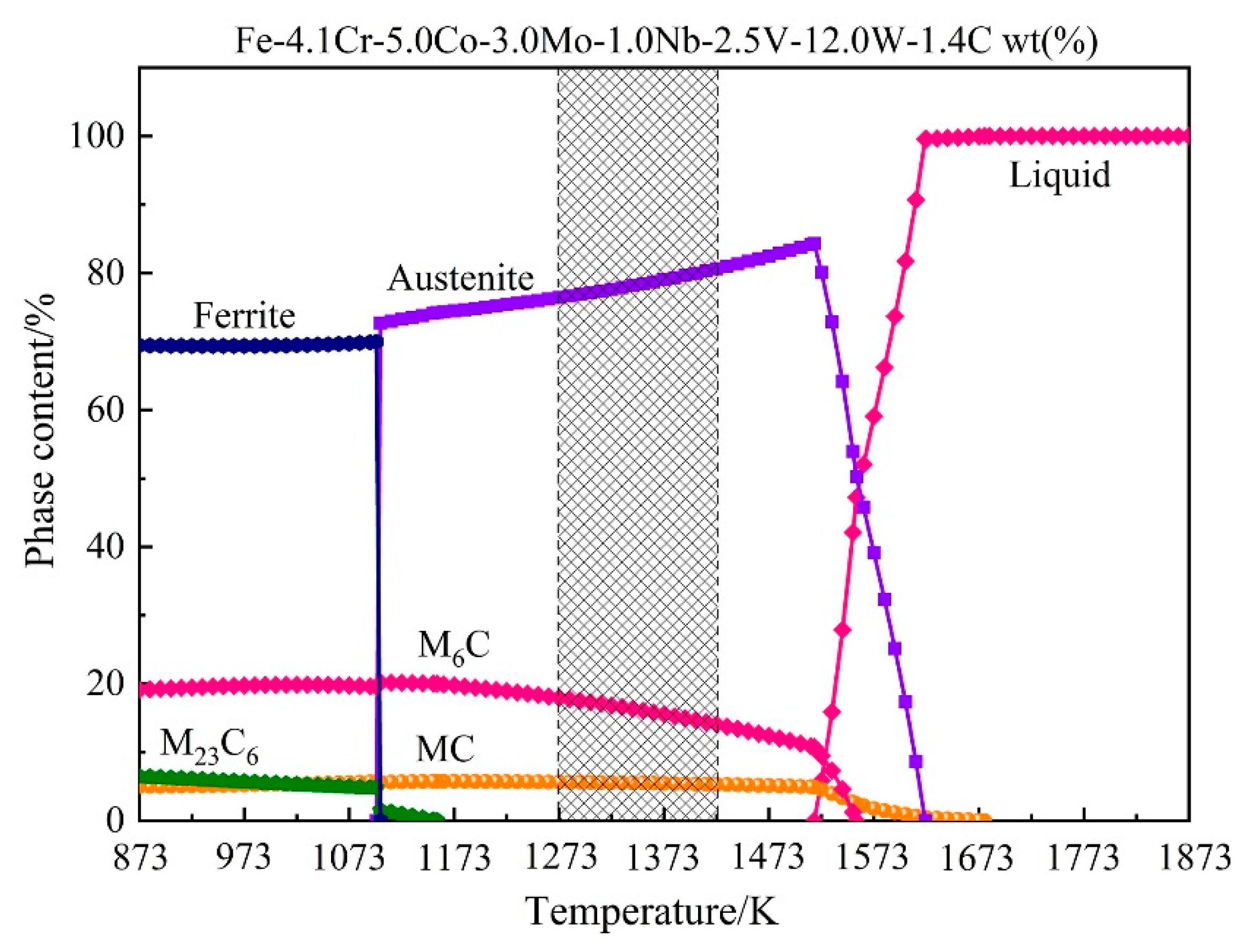 Materials 15 03017 g002 550