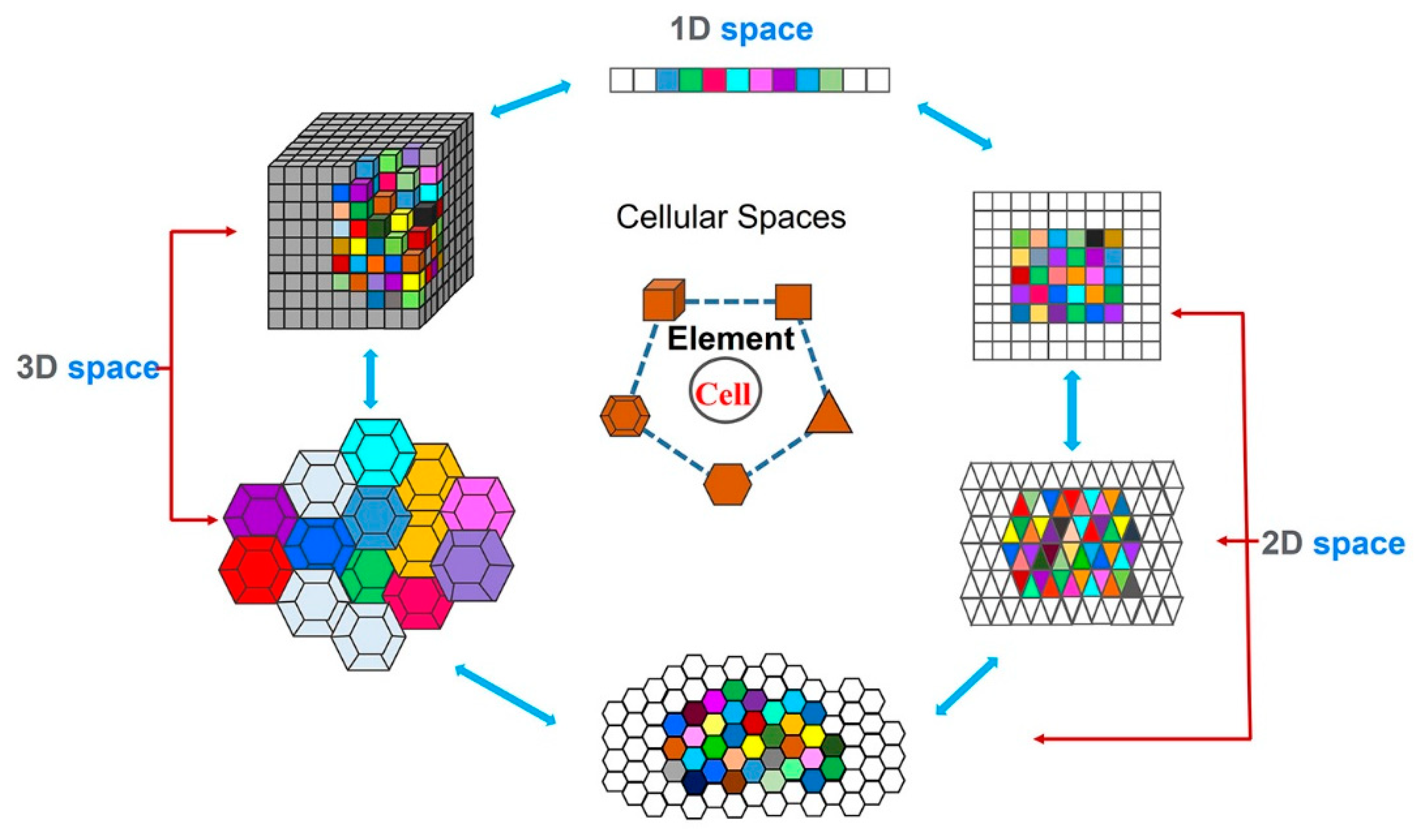 Materials 15 03017 g003 550