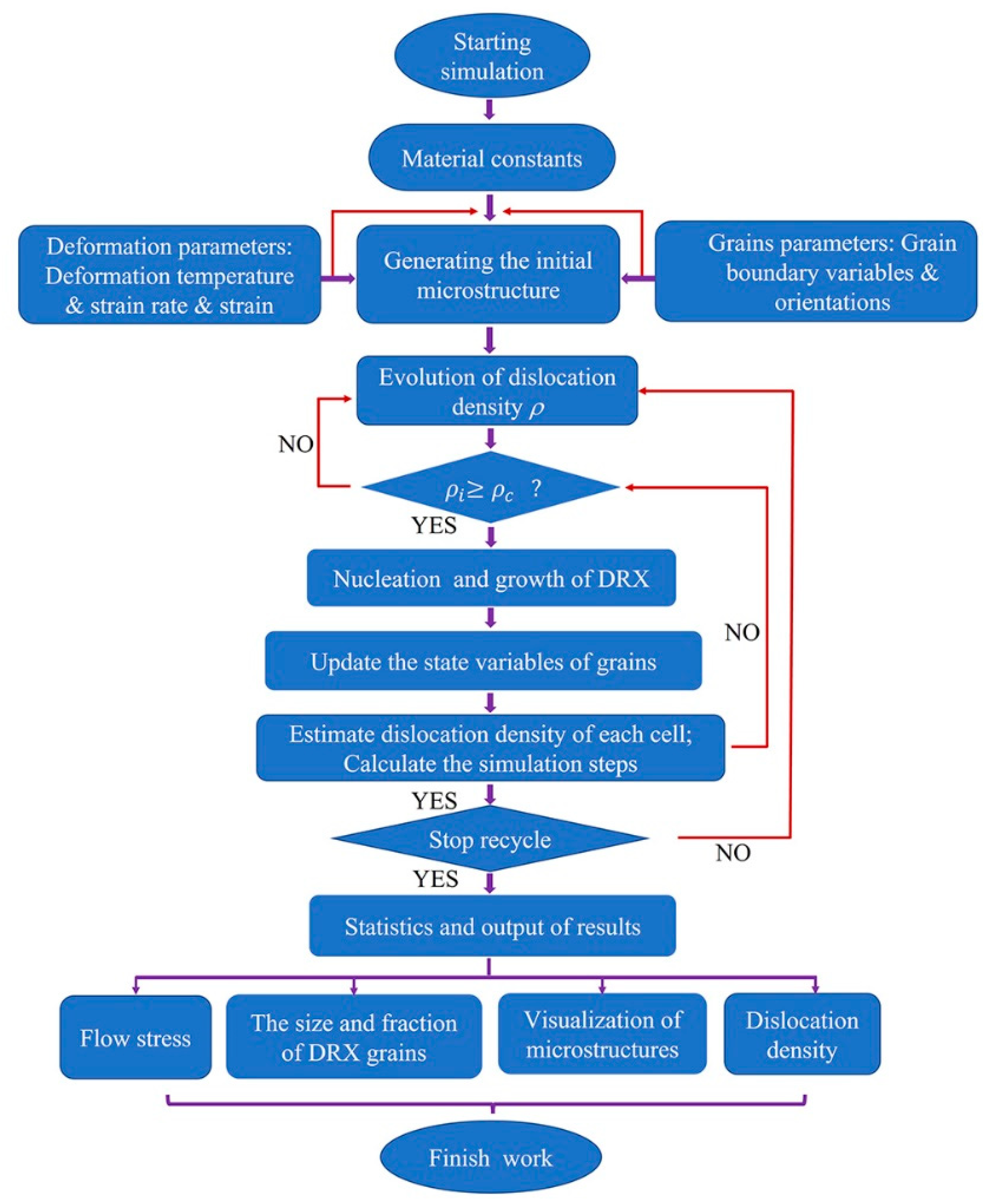 Materials 15 03017 g005 550