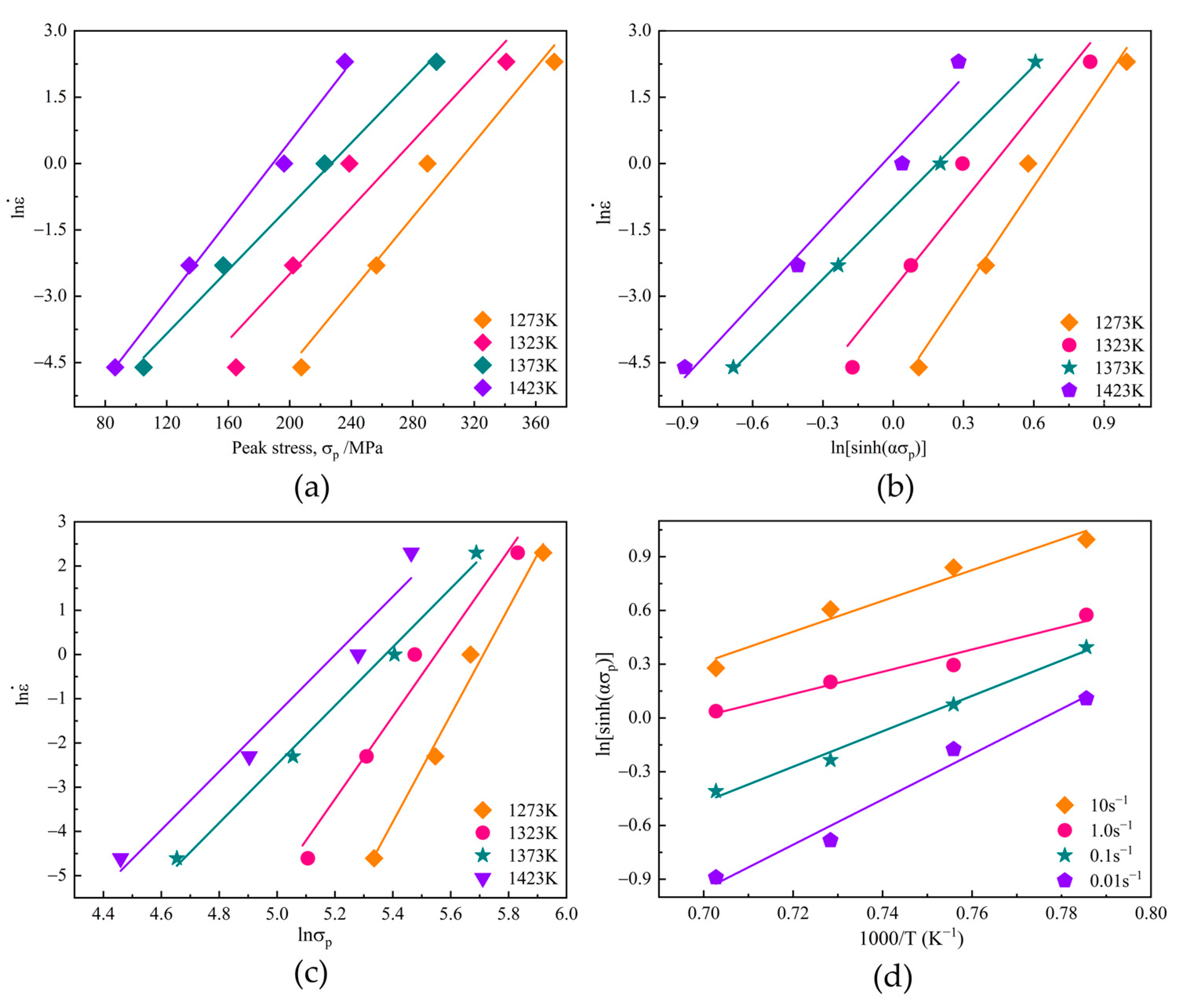 Materials 15 03017 g007 550