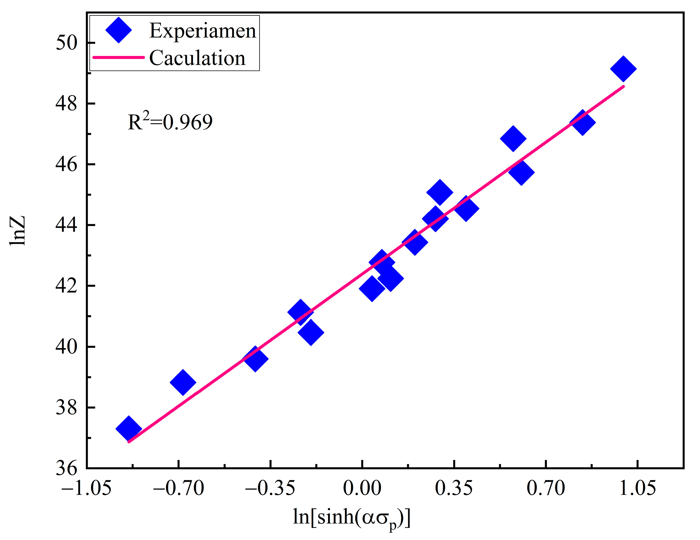 Materials 15 03017 g008 550