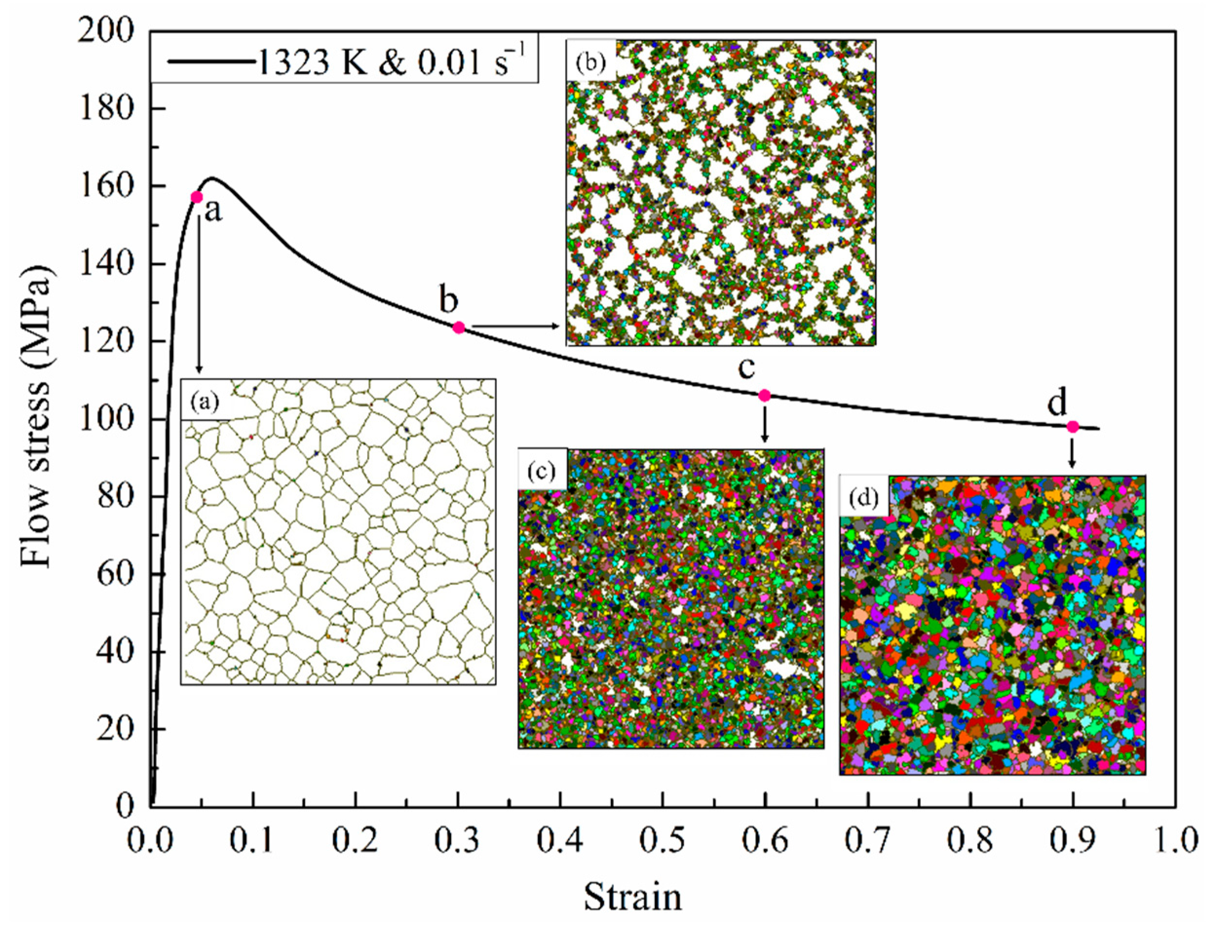 Materials 15 03017 g009 550