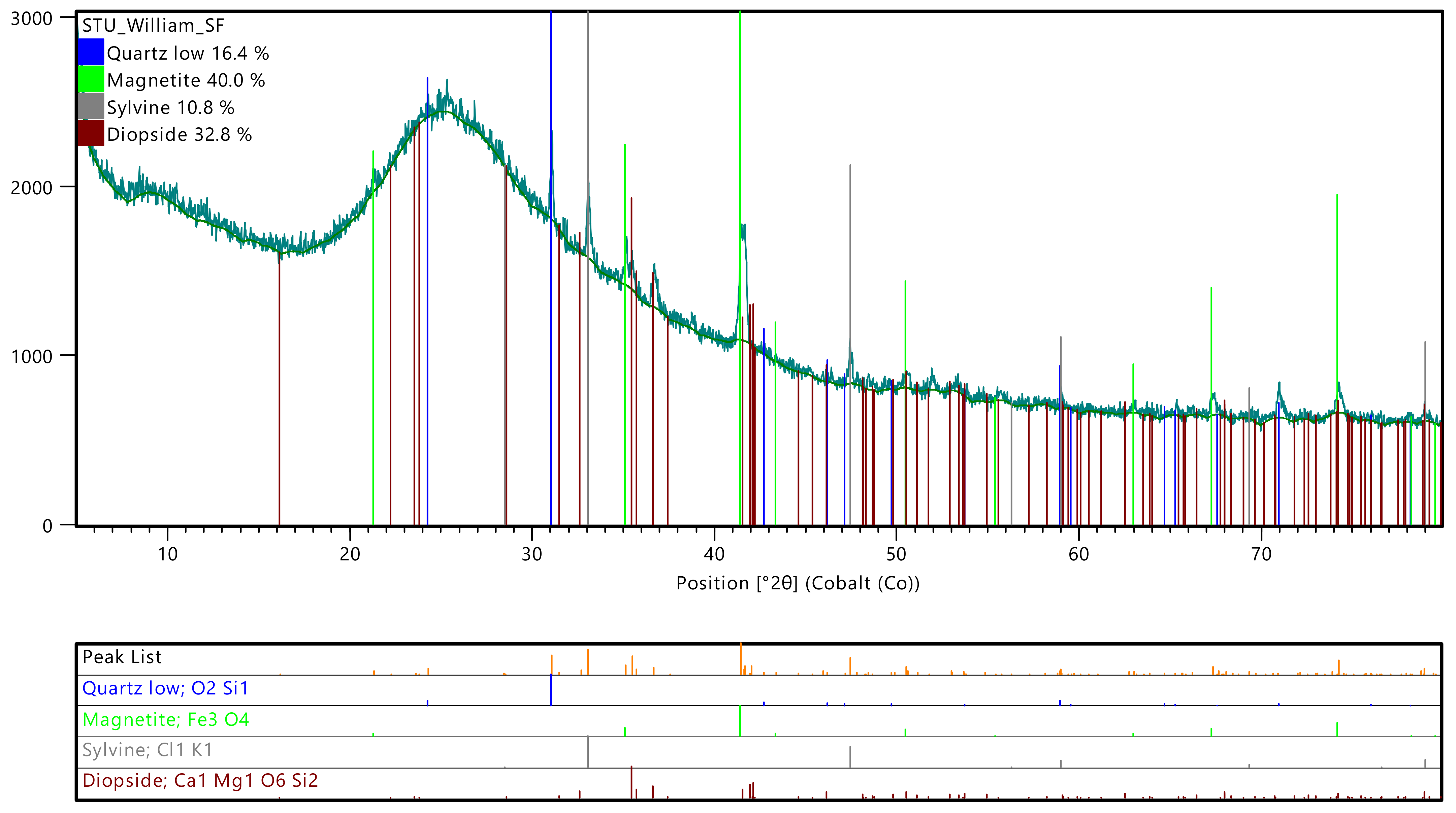 Materials 15 03018 g002