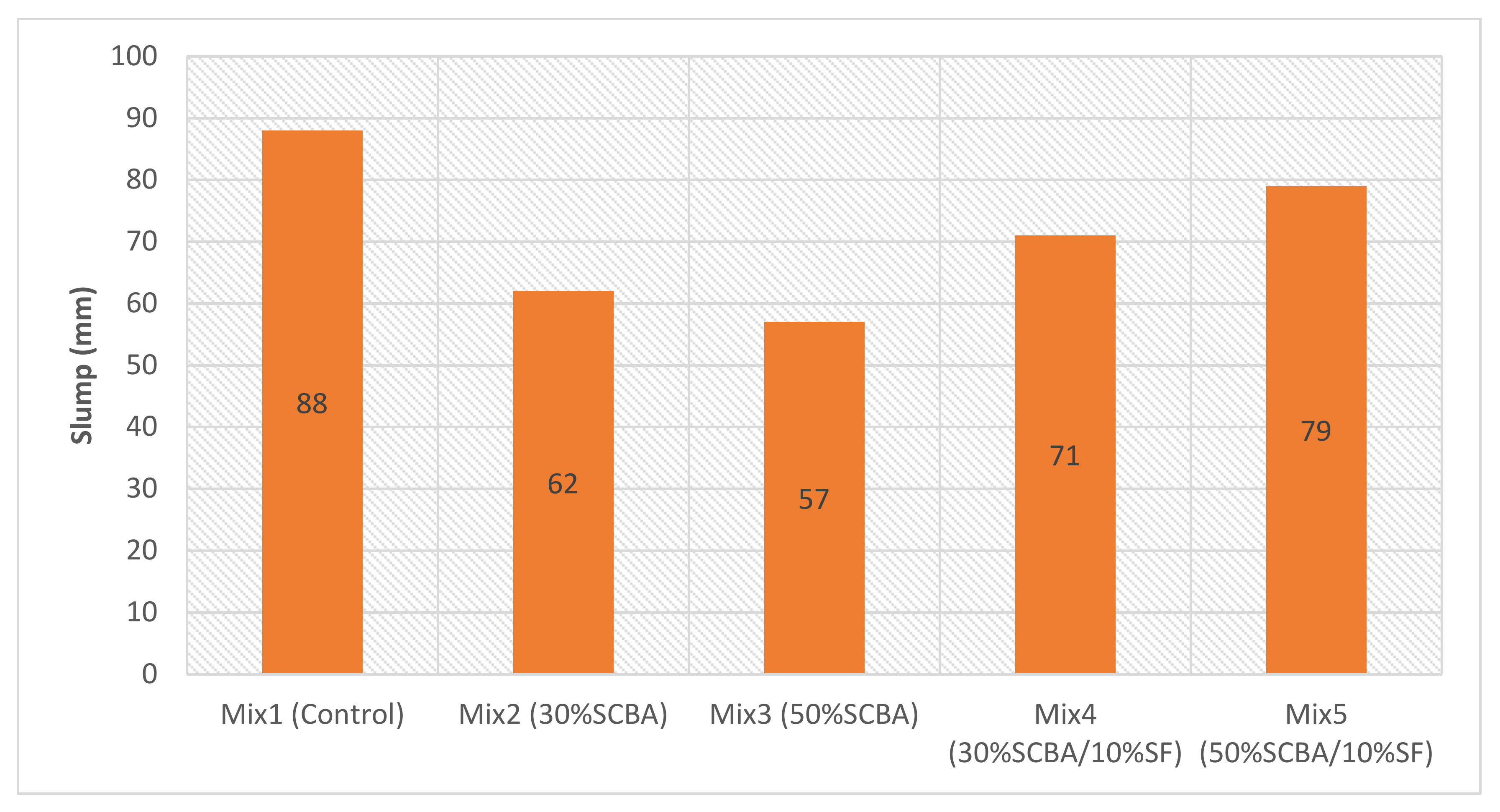 Materials 15 03018 g007