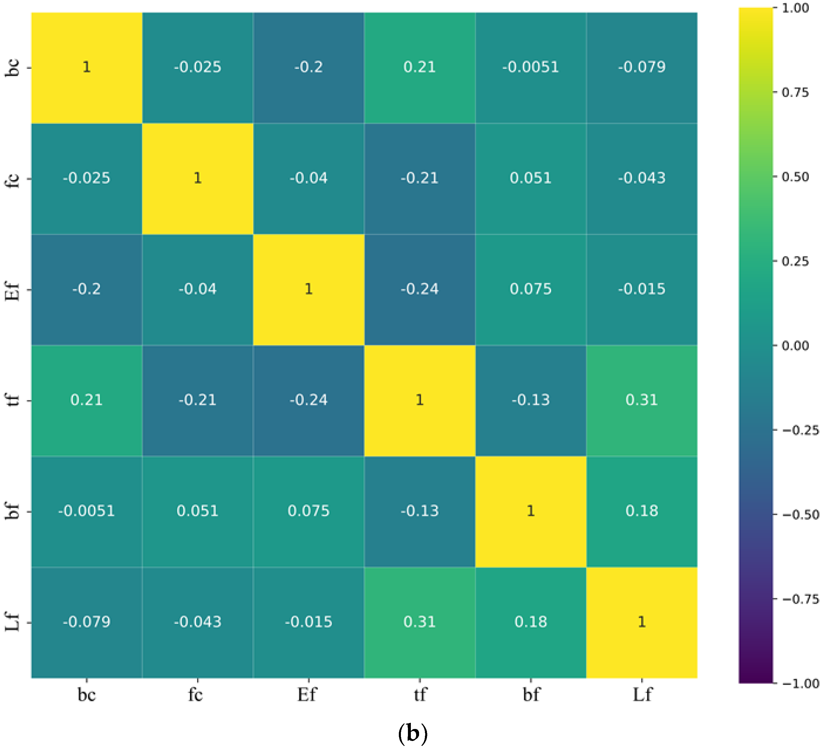 Materials 15 03019 g002b