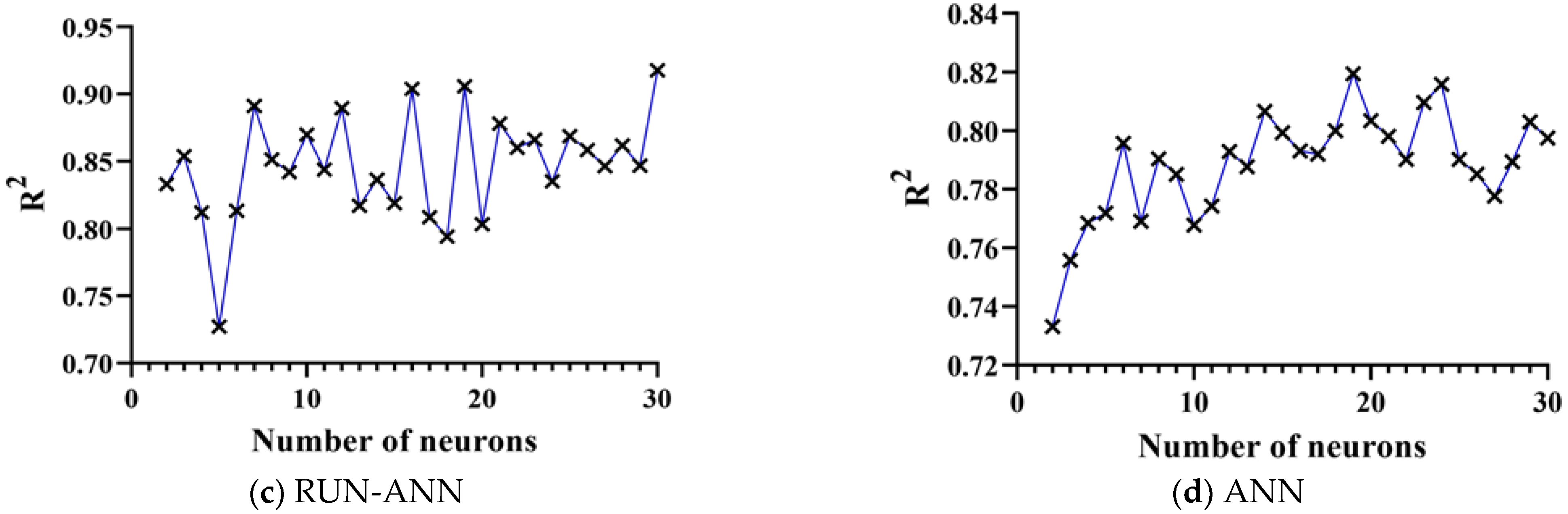 Materials 15 03019 g007b