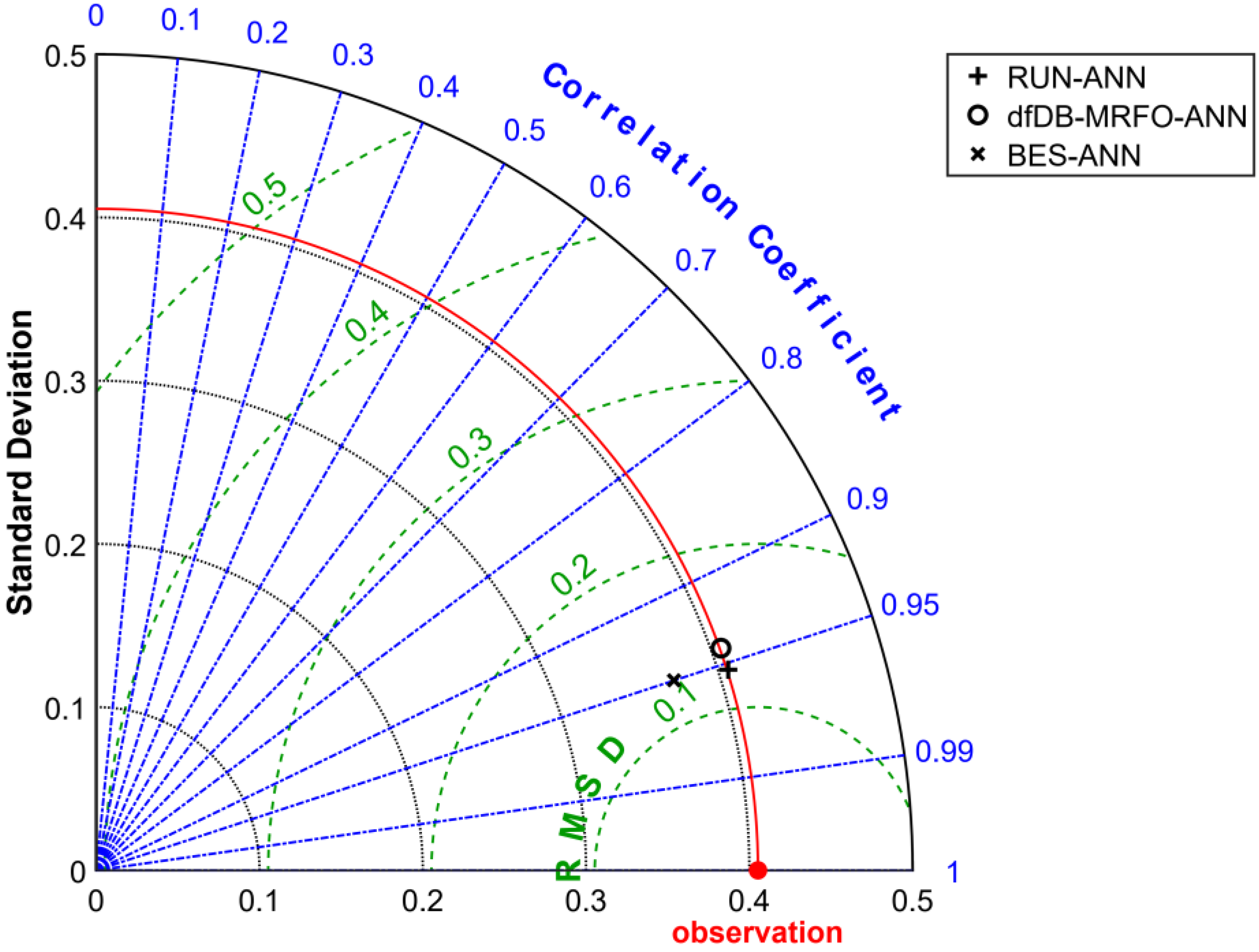 Materials 15 03019 g009