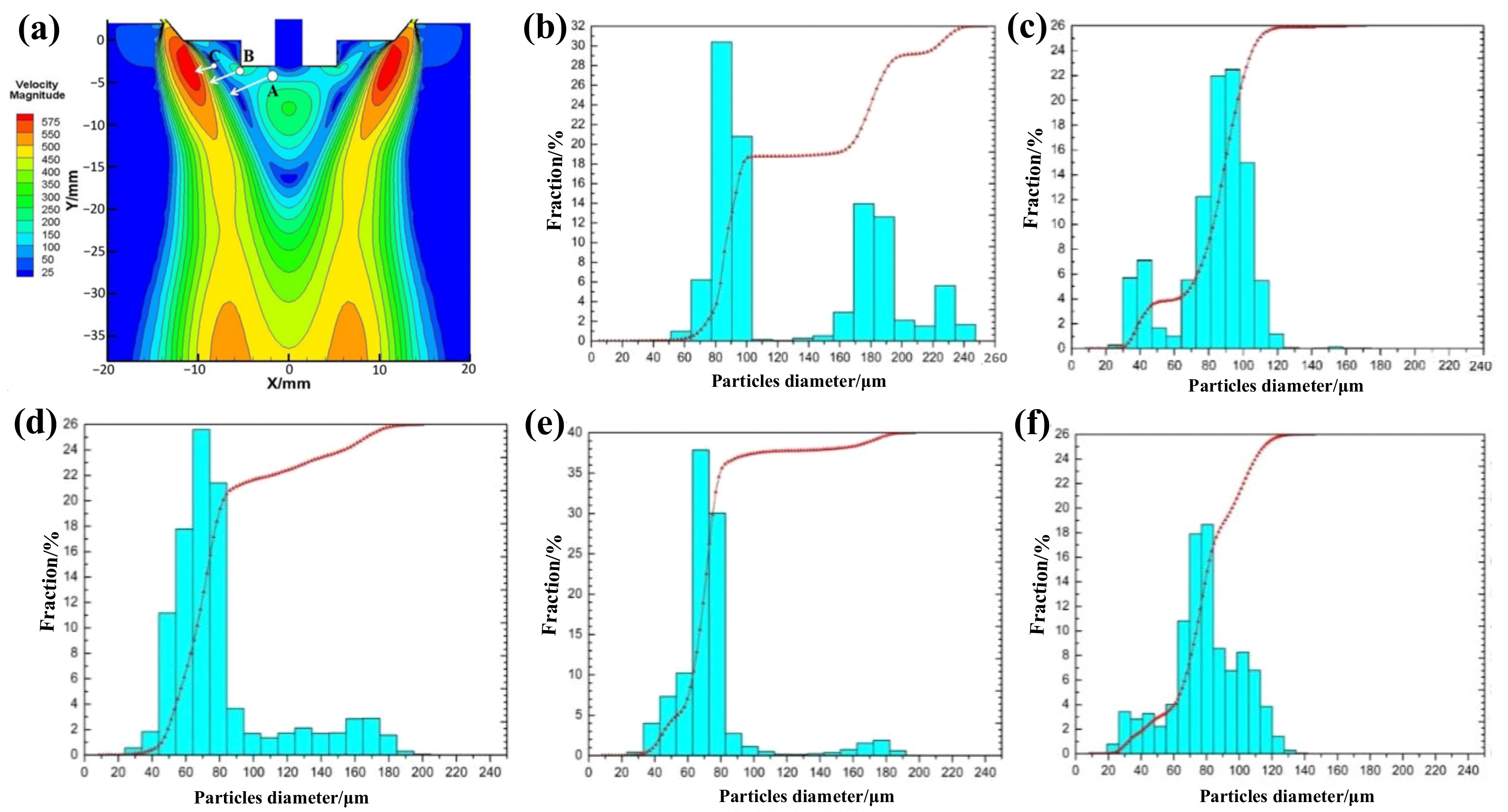 Materials 15 03020 g004