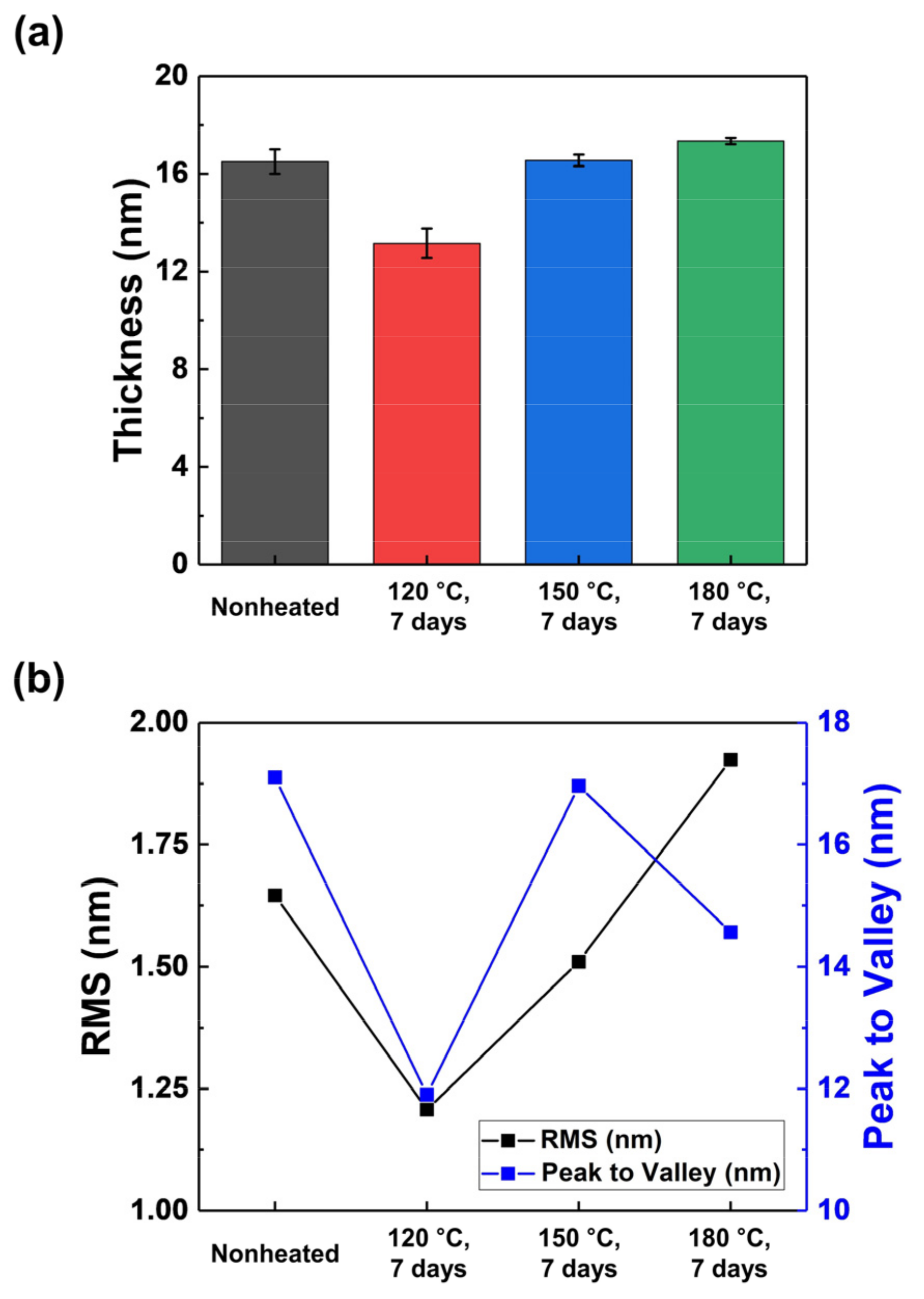 Materials 15 03021 g004