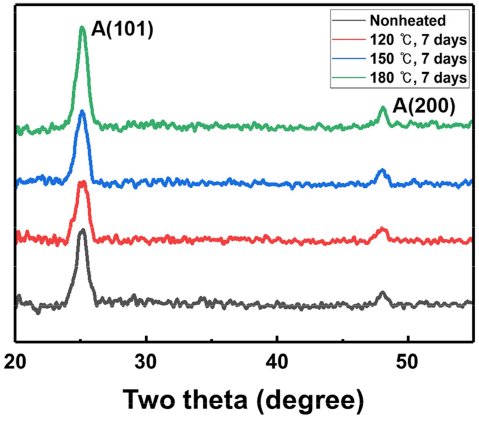 Materials 15 03021 g006