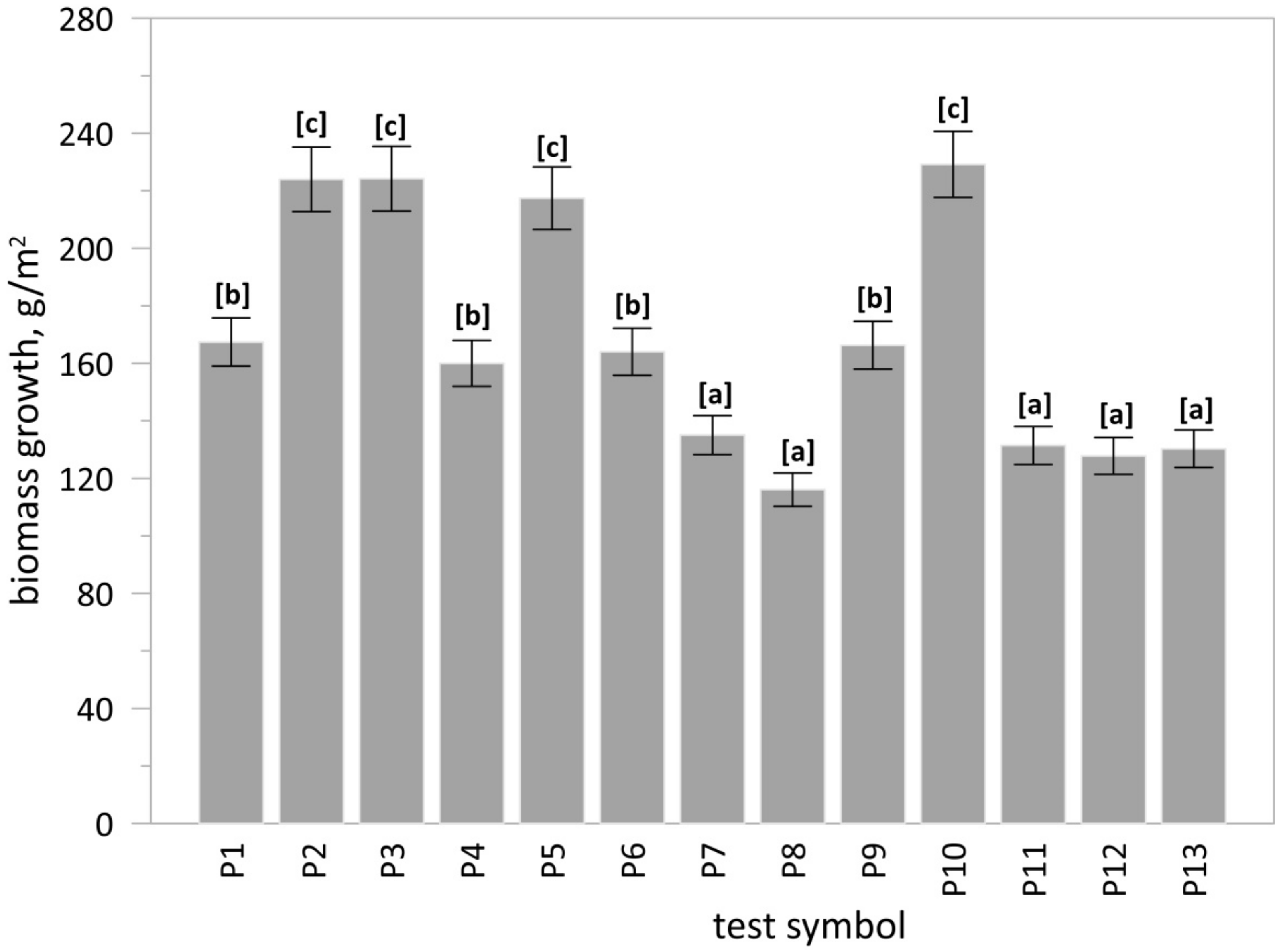 Materials 15 03023 g008