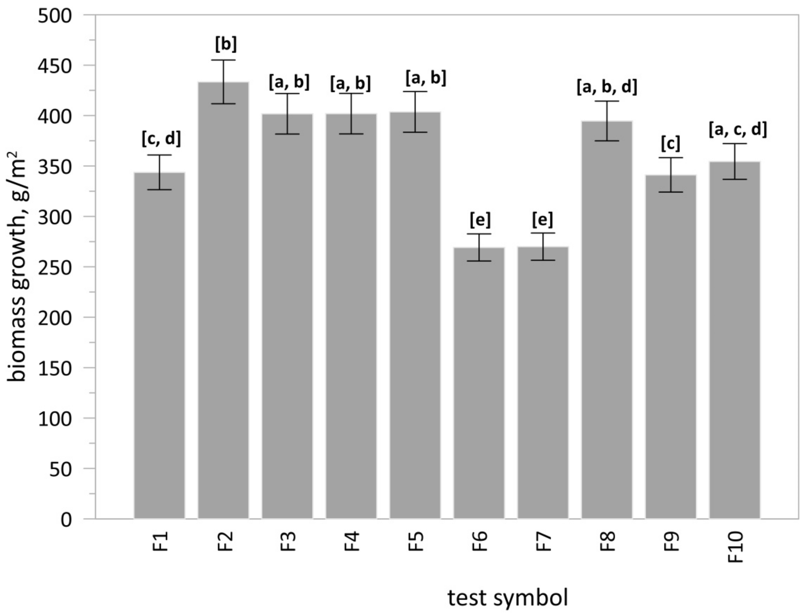 Materials 15 03023 g010