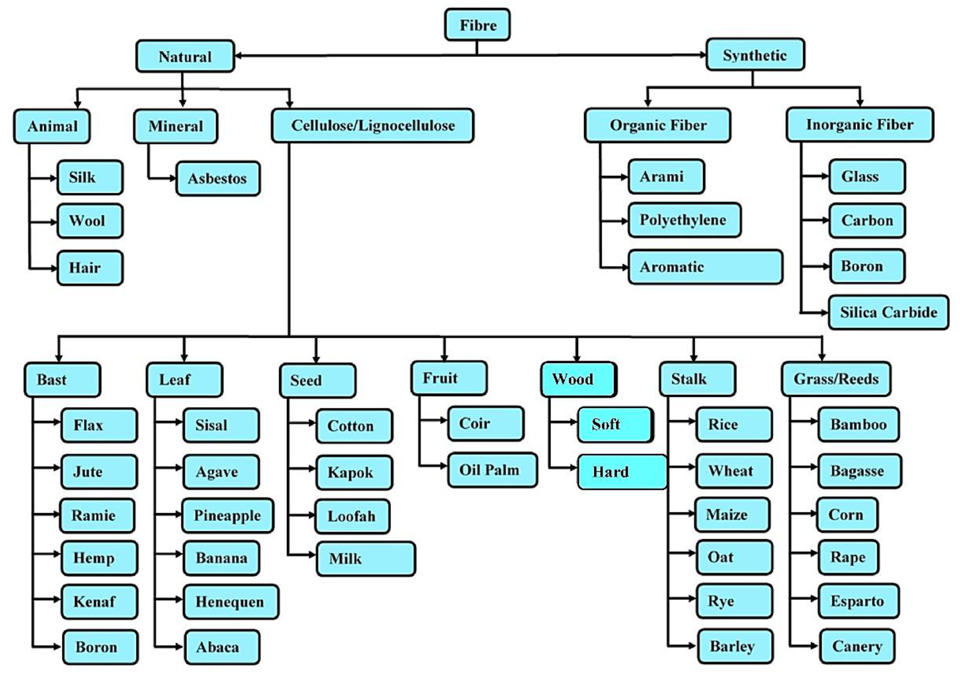 Materials 15 03025 g003
