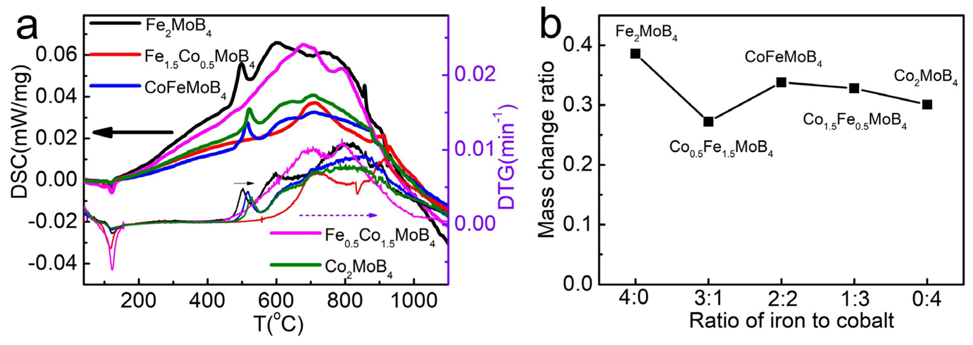 Materials 15 03031 g004