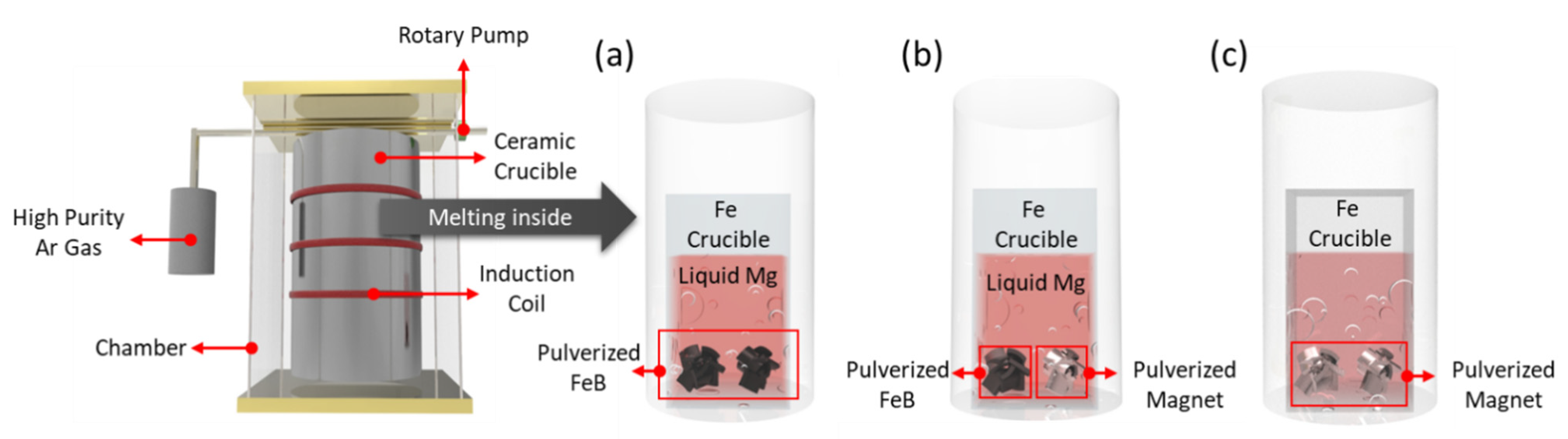 Materials 15 03032 g001 550