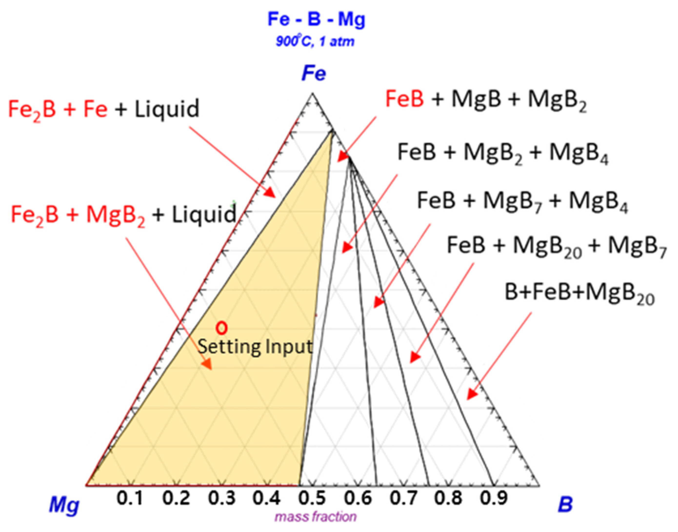Materials 15 03032 g002 550