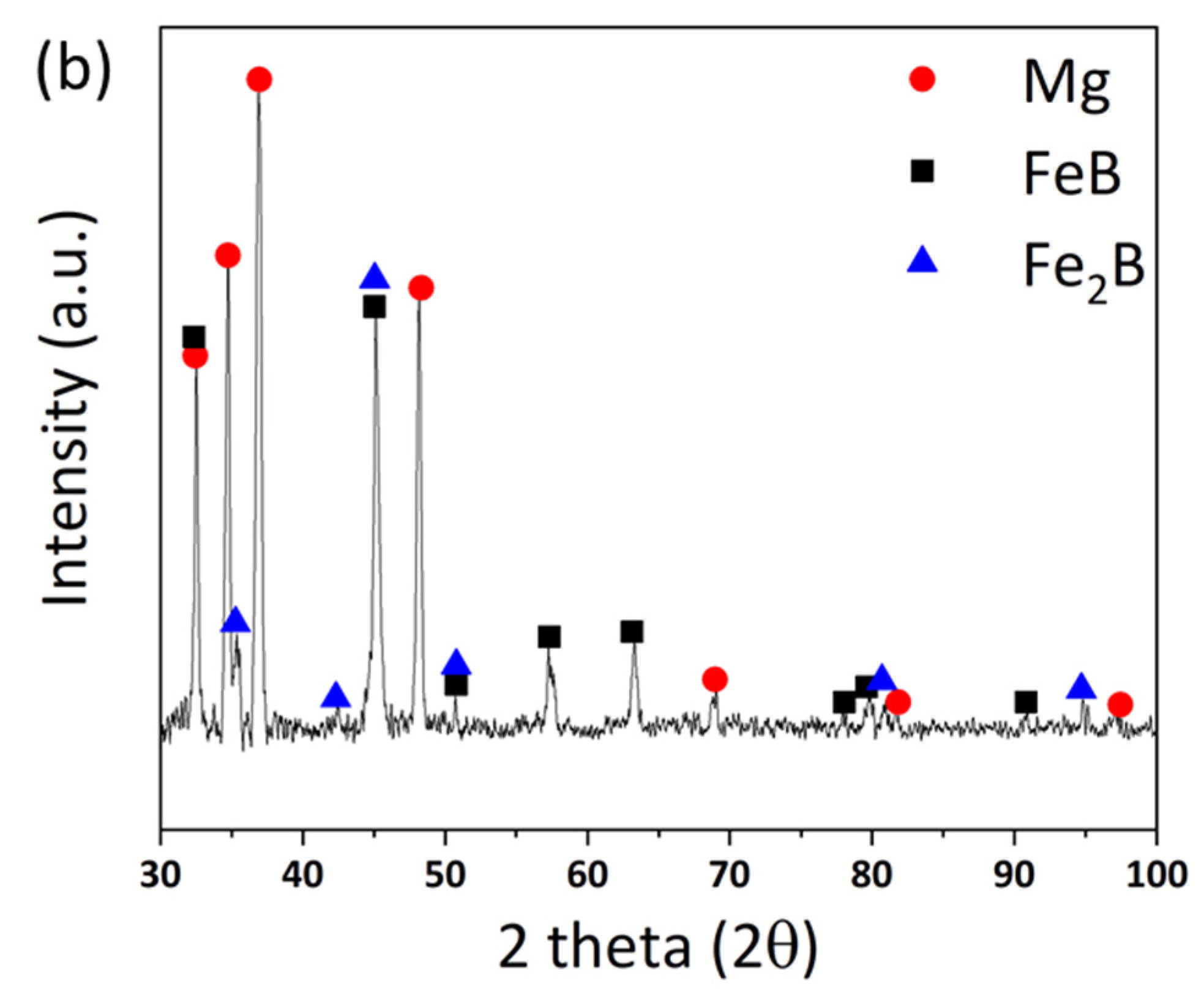 Materials 15 03032 g004b 550