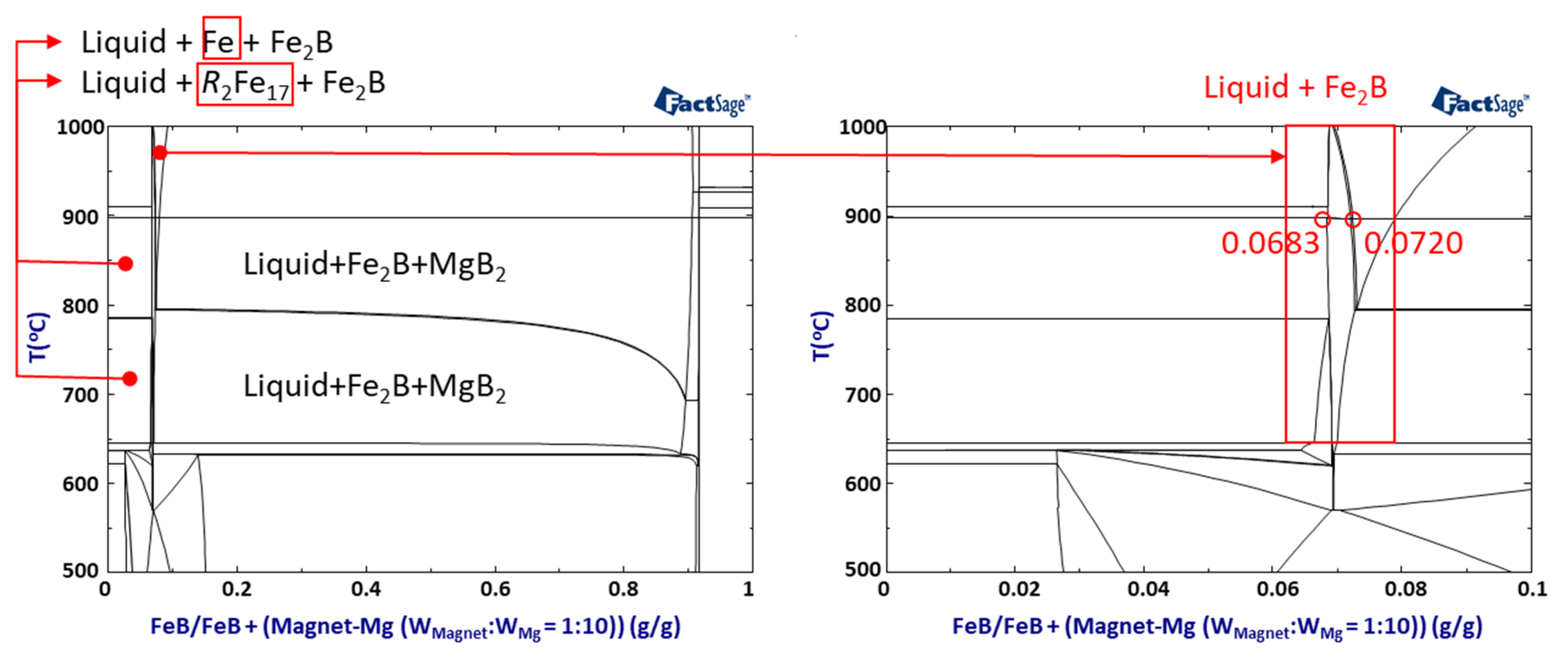 Materials 15 03032 g006 550
