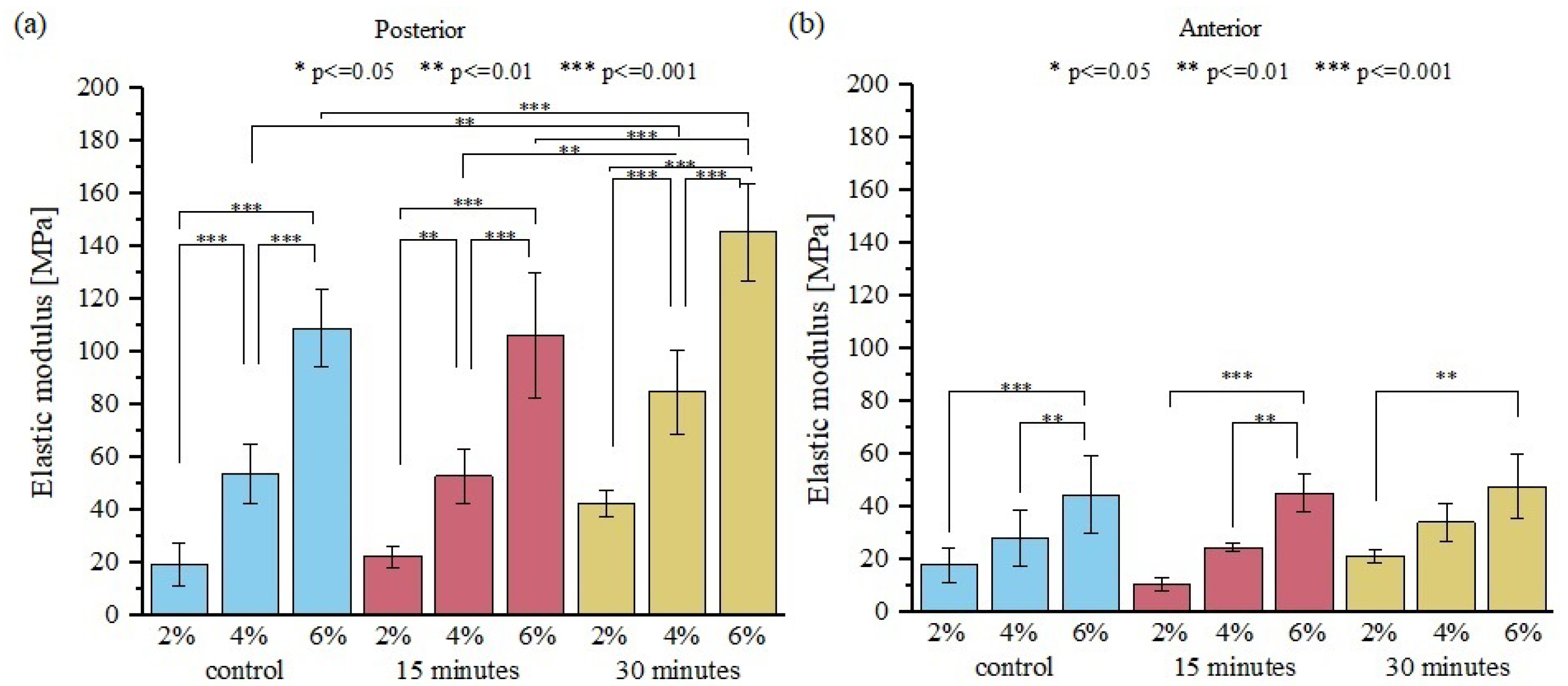 Materials 15 03033 g003 550