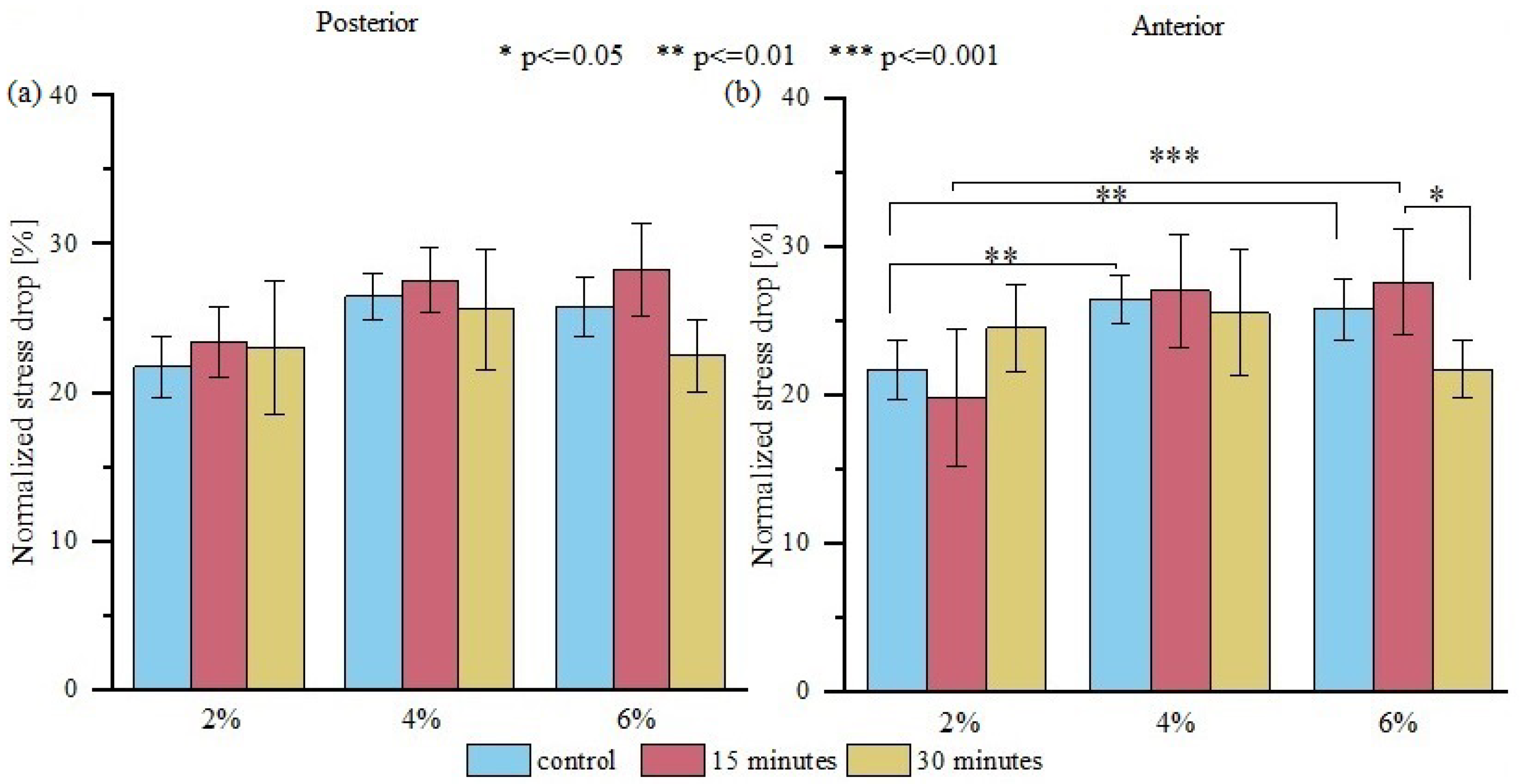 Materials 15 03033 g006 550